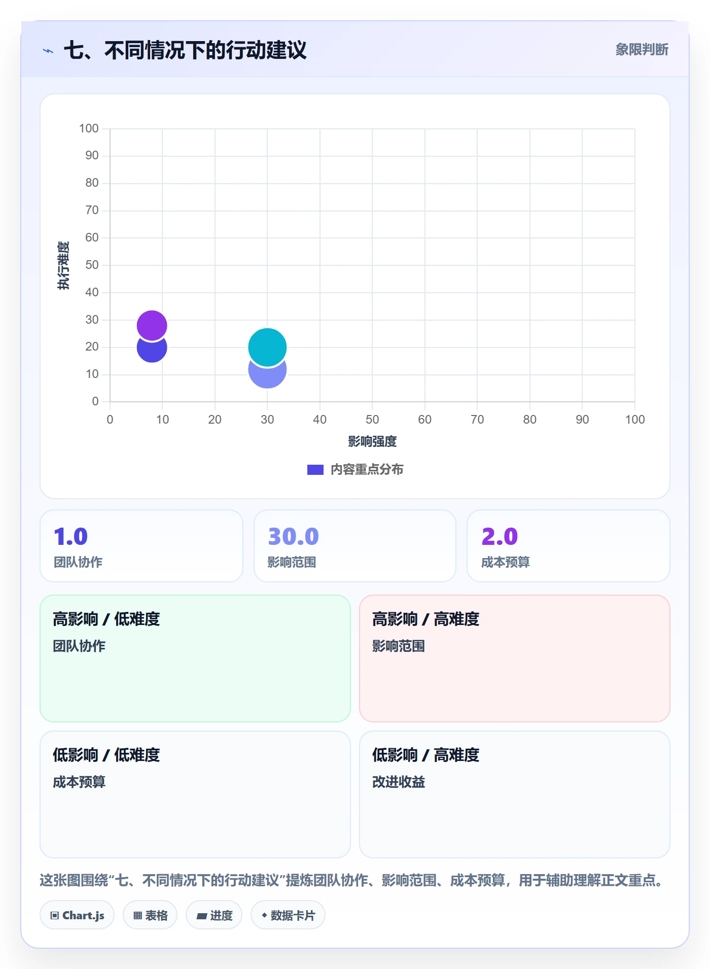 七、不同情况下的行动建议