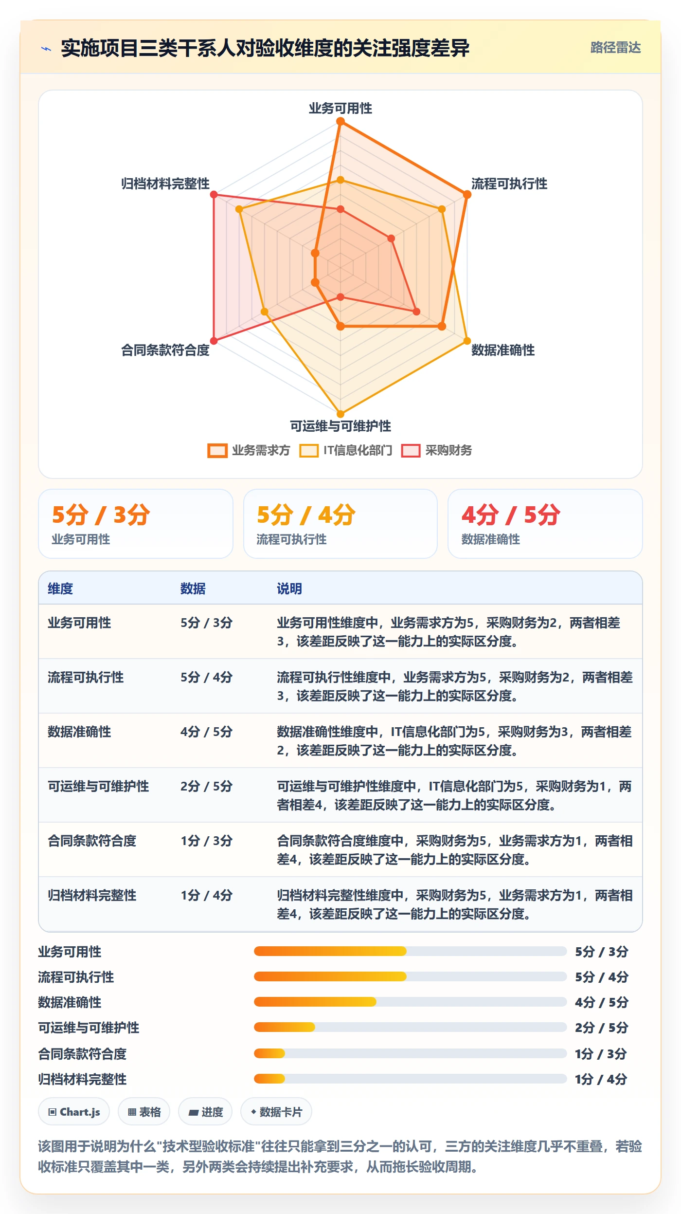 验收标准最佳实践:实施团队任务验收风险控制,常见问题