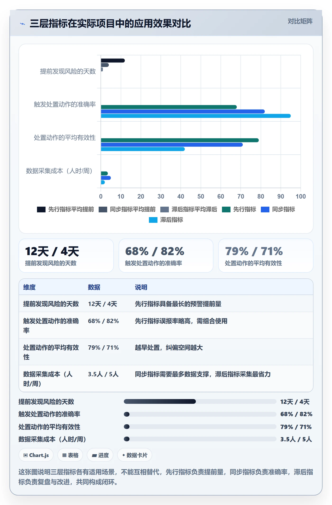 项目进度流程与规范:实施团队进度管理风险控制关键指标