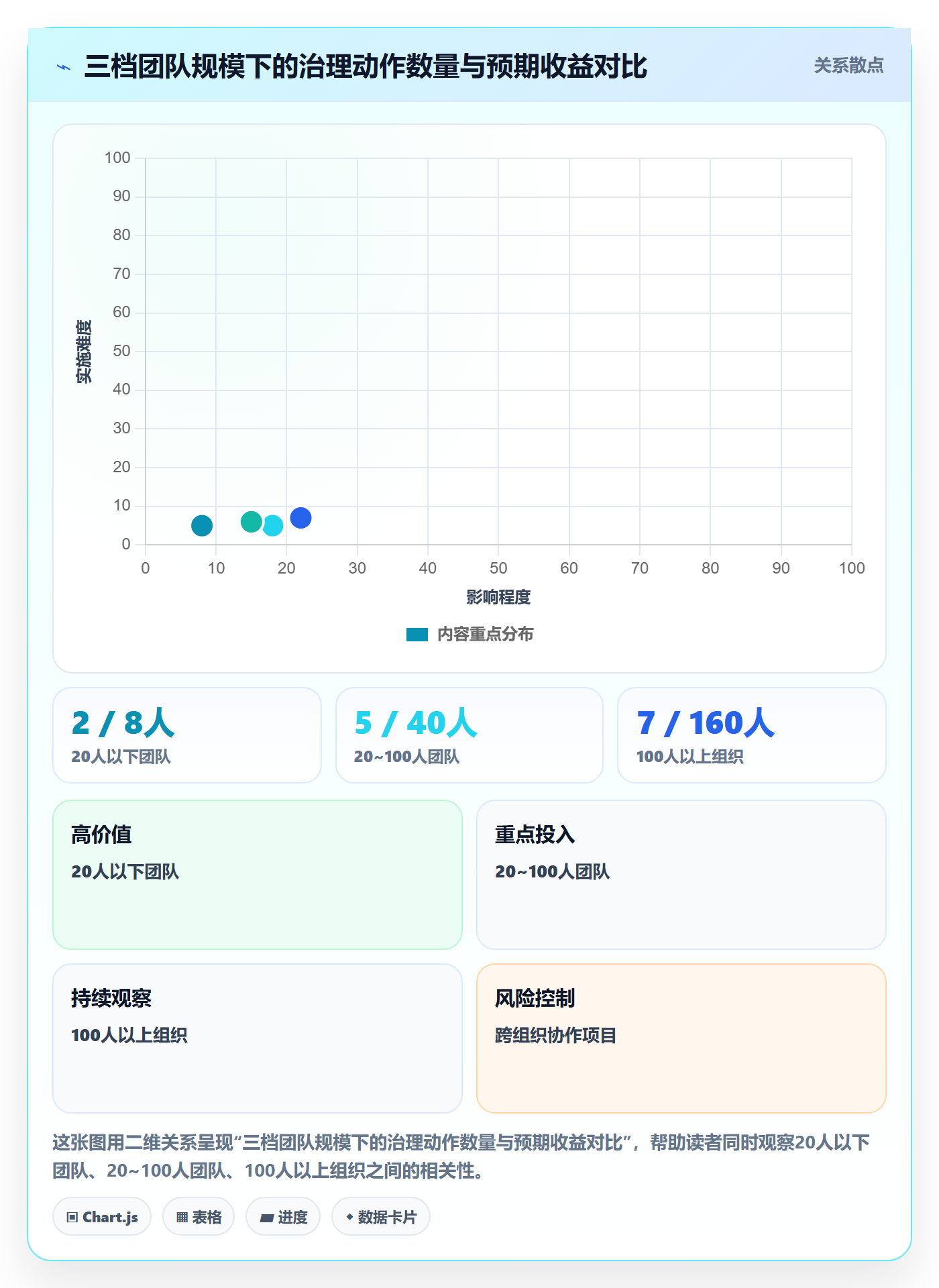 进度管理完成率全流程：项目经理实操方法与一文讲清