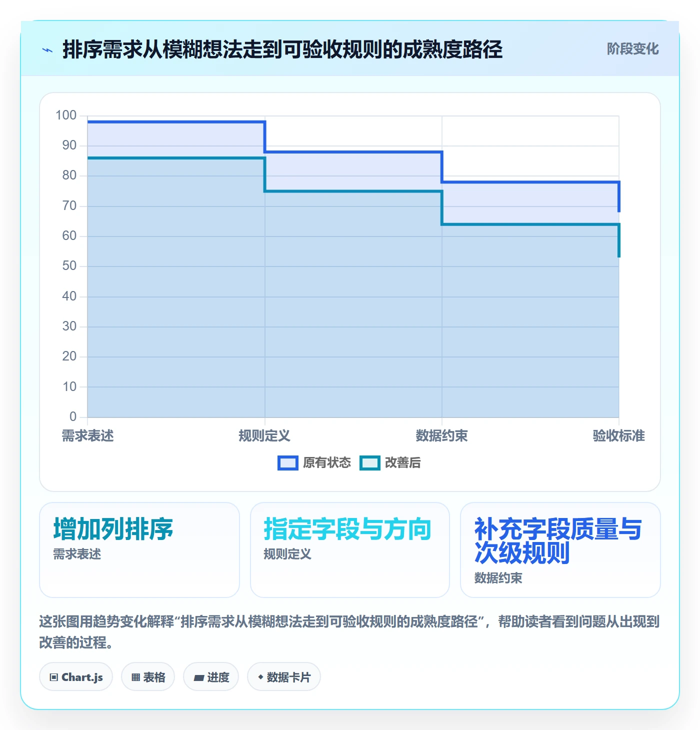排序怎么做?产品经理最佳实践:列表视图从0到1