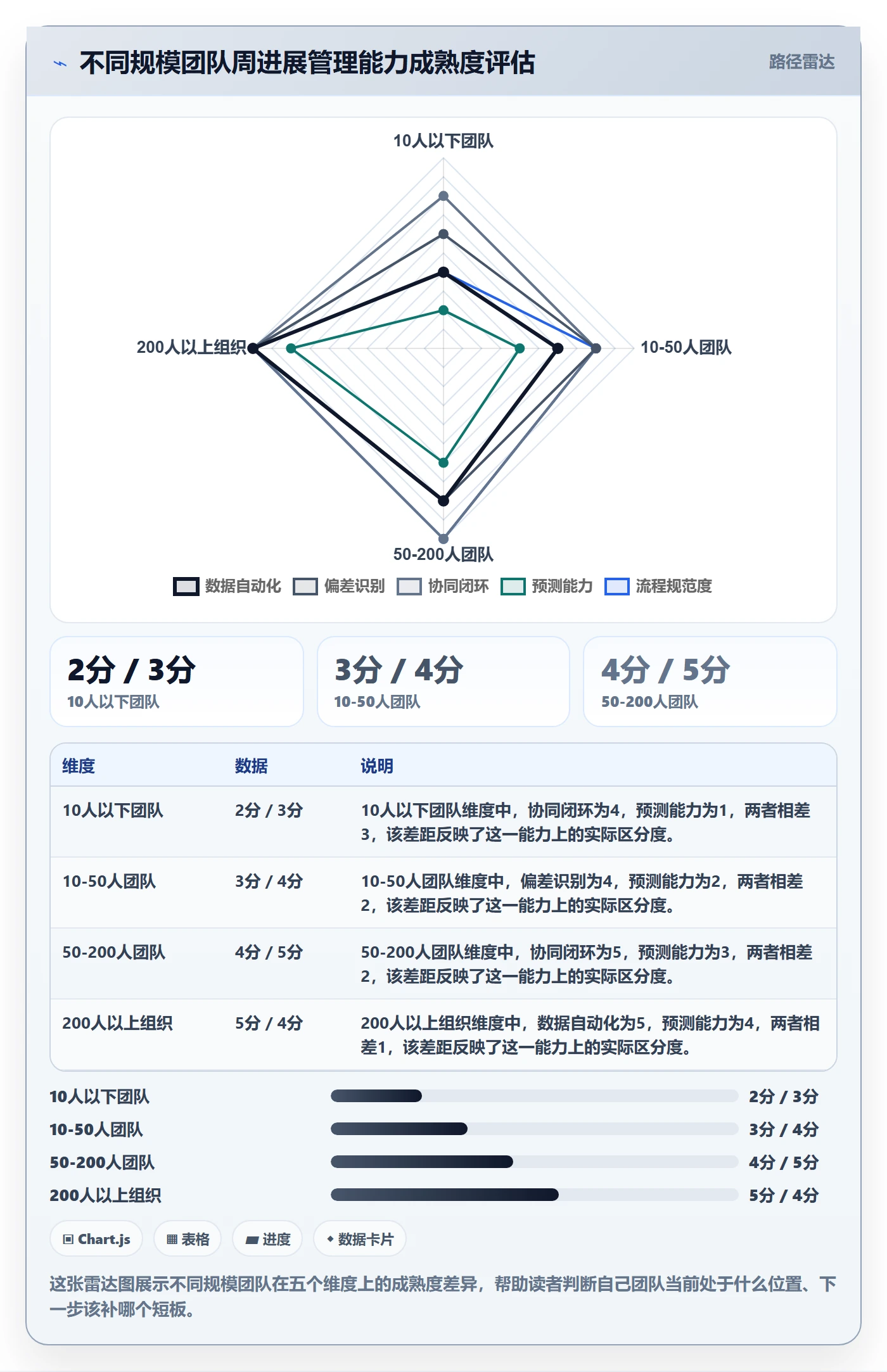 周进展管理指南:产品经理如何做好进度跟踪,协同管理全流程