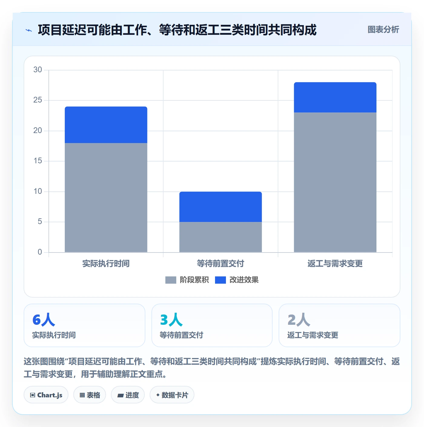 甘特图任务条全流程：项目成员流程优化与一文讲清