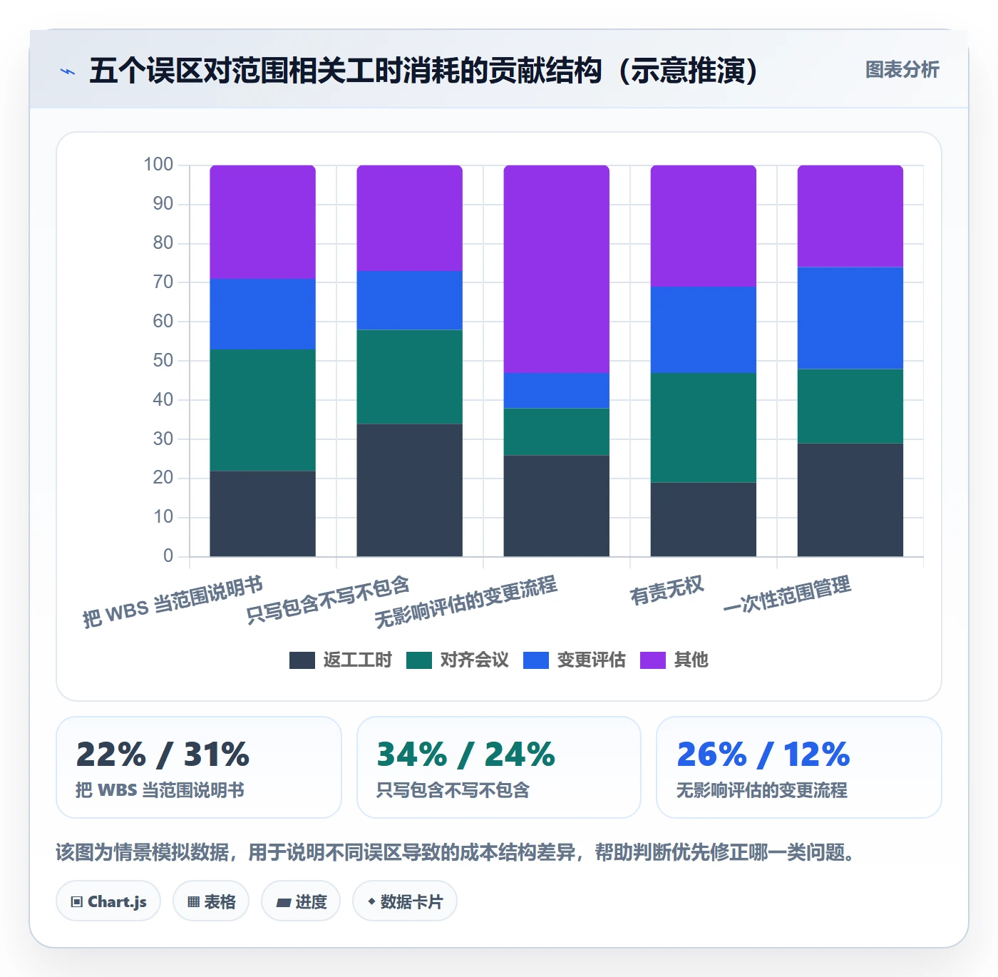 范围边界实操方法:项目经理提升项目范围效率的实操方法方法与模板