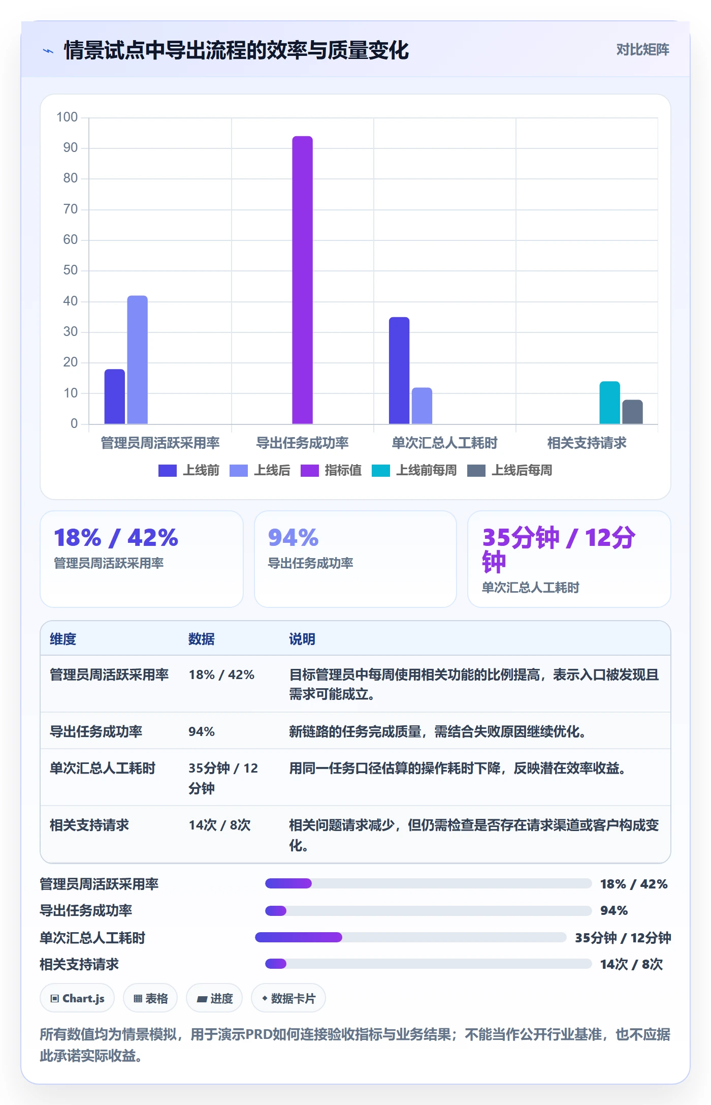 产品需求PRD全流程:产品经理协同管理与一文讲清