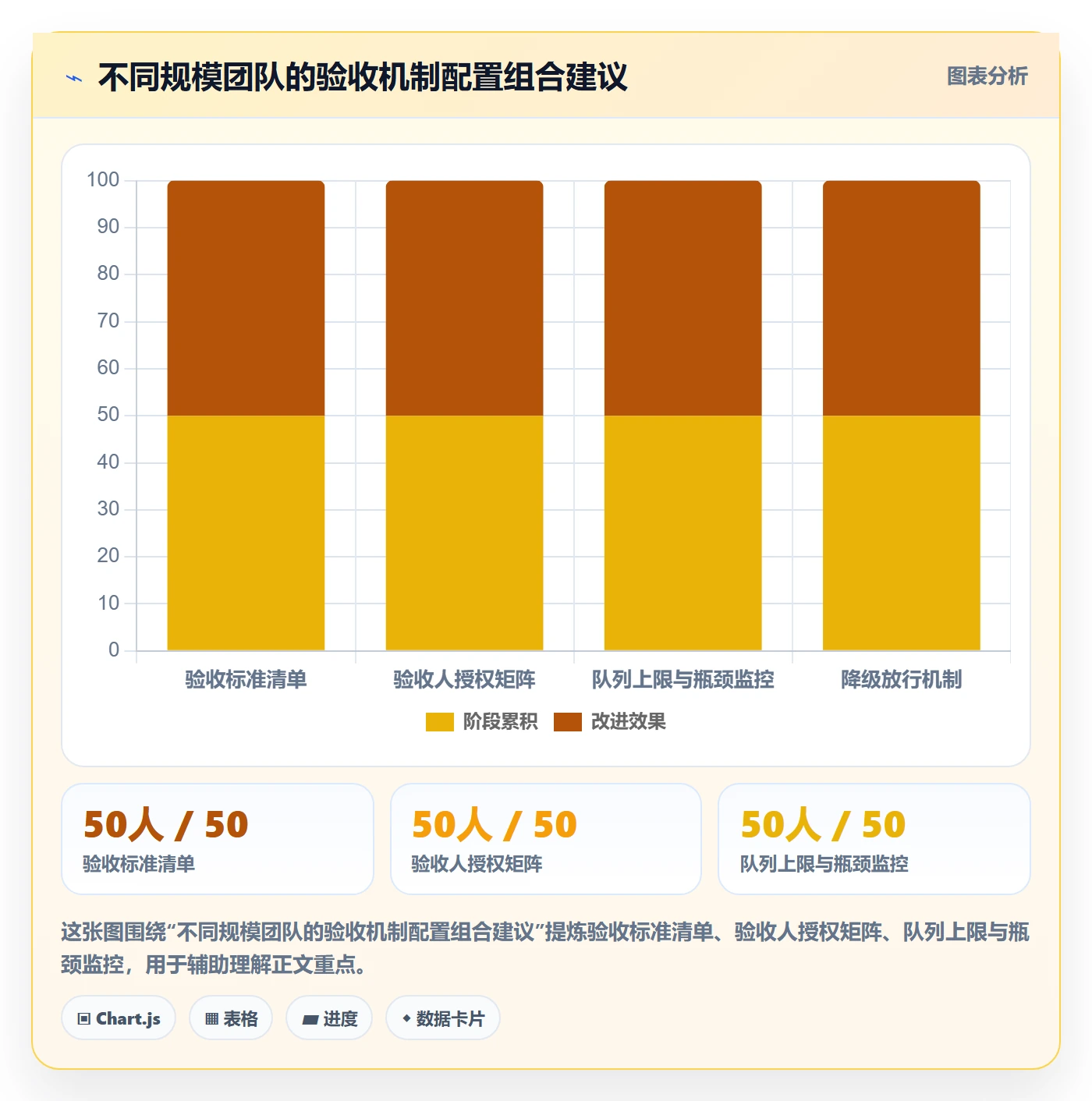 驳回落地方案:项目负责人开展任务验收的落地方案案例解析