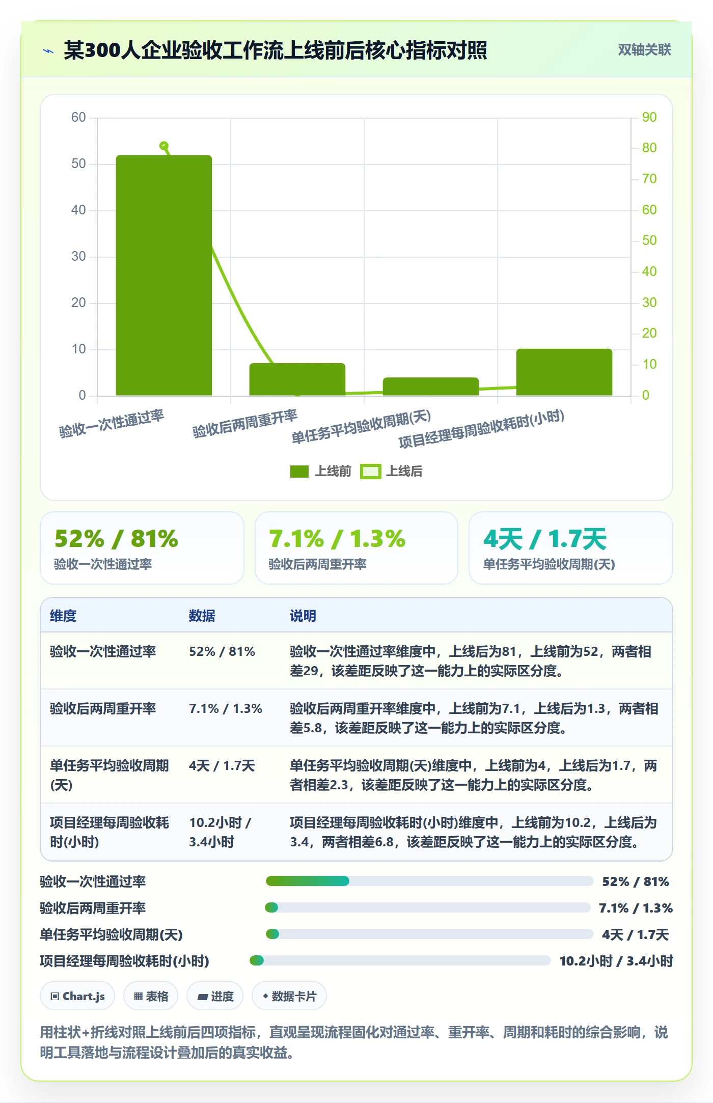 任务验收验收全流程:项目经理效率提升与一文讲清