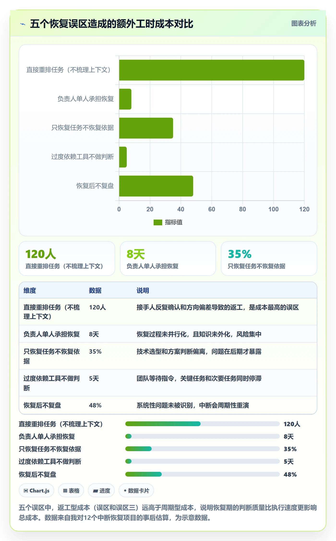任务执行恢复全流程:项目负责人效率提升与一文讲清