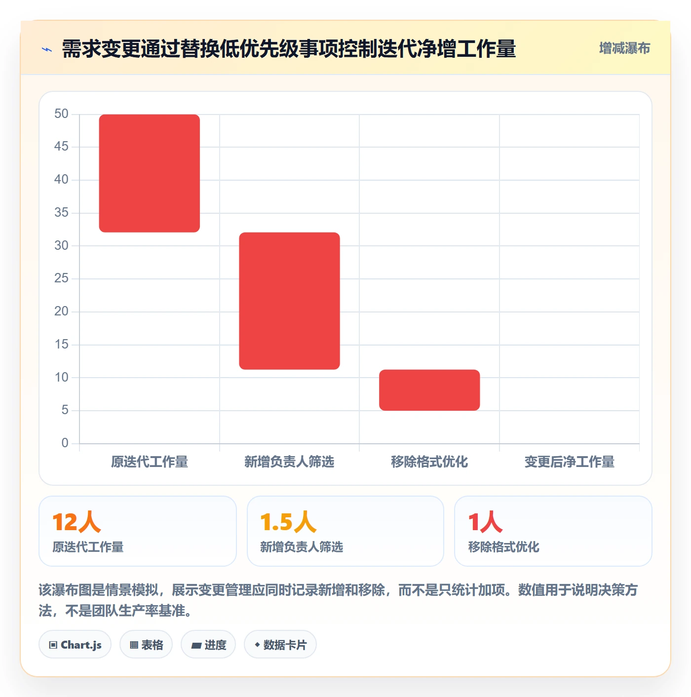 需求版本管理指南:产品经理如何做好产品需求,协同管理全流程