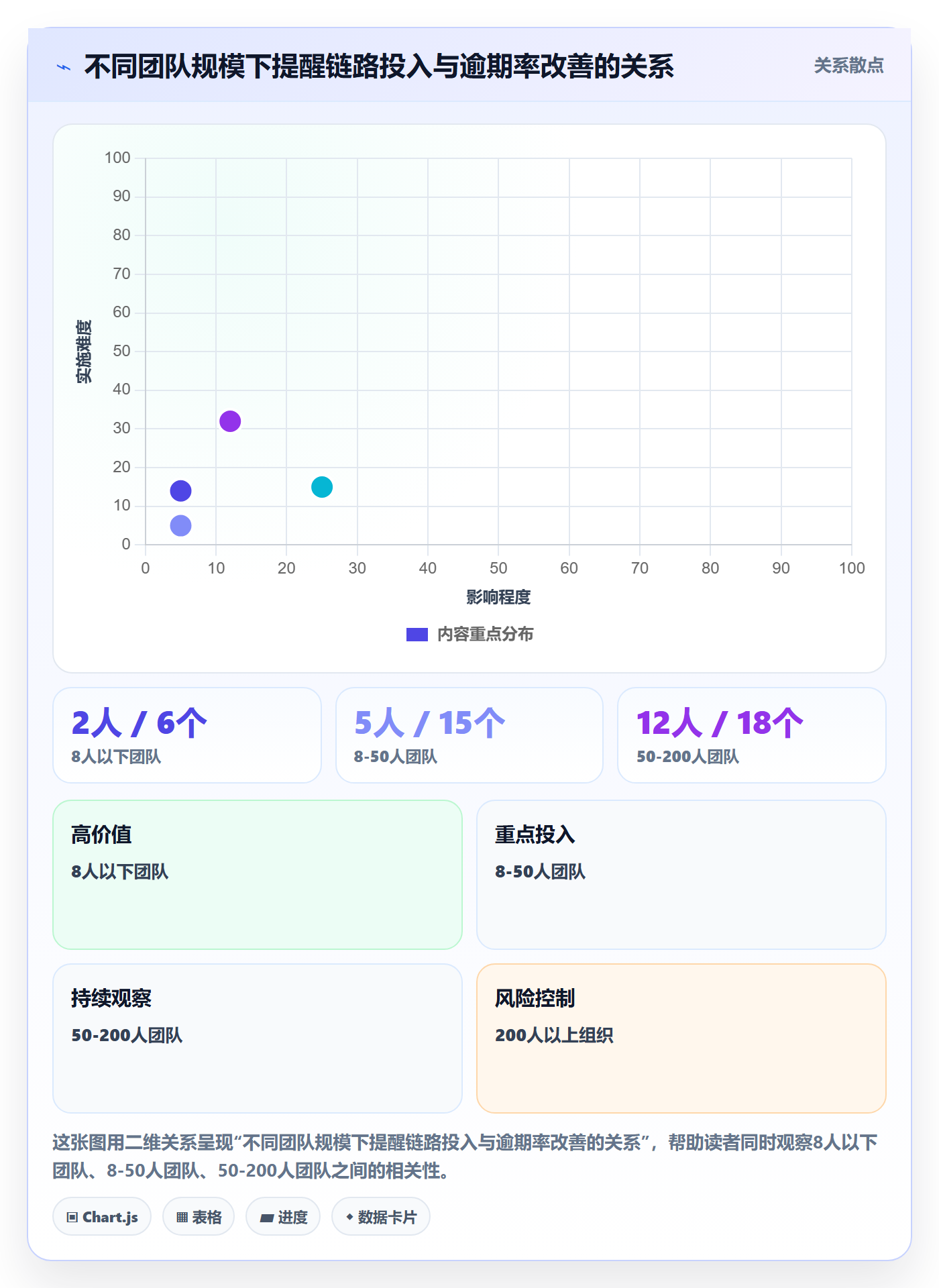 任务提醒到期提醒全流程:项目成员效率提升与一文讲清