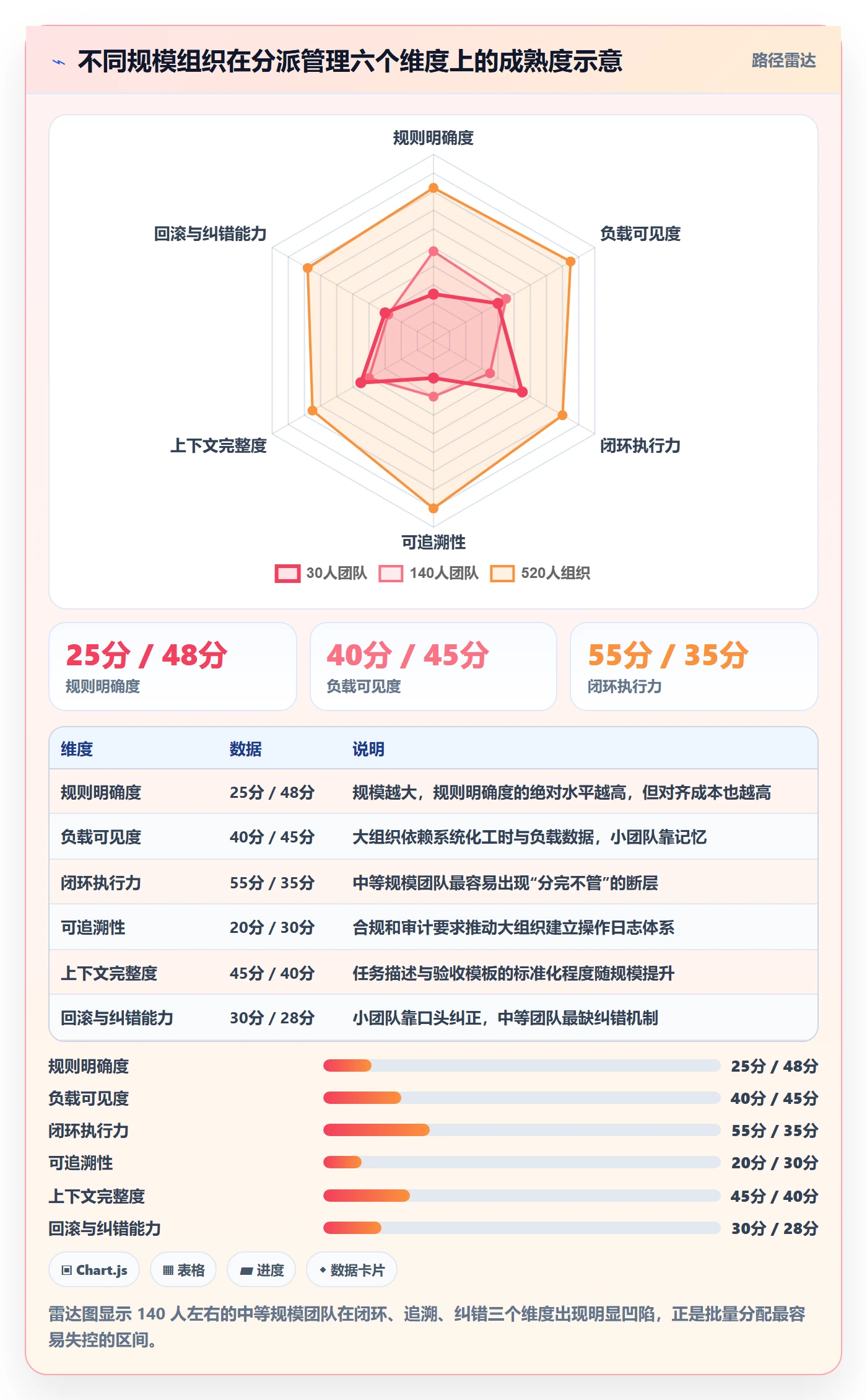 批量分配管理指南:企业管理者如何做好任务分派,最佳实践全流程