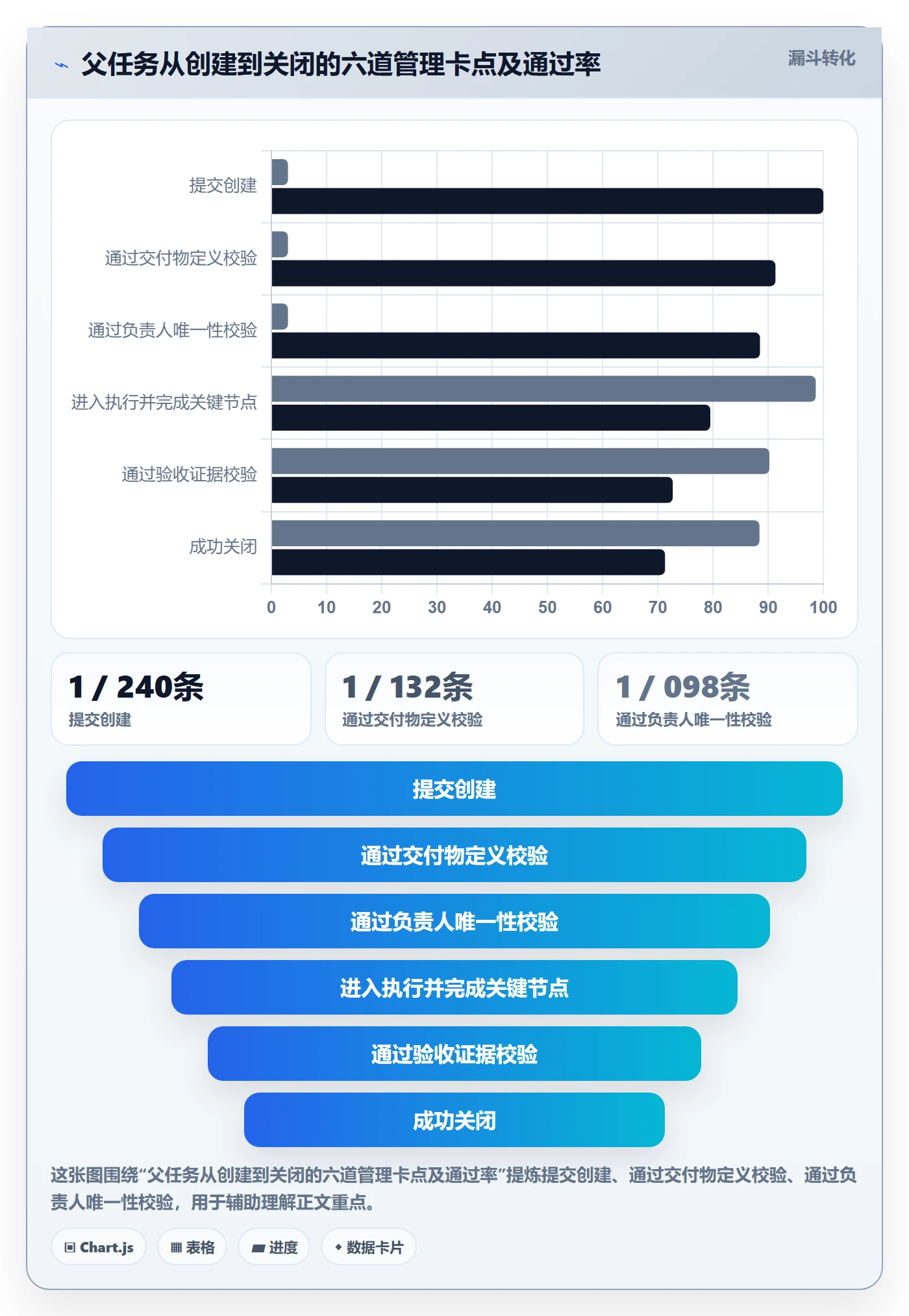 任务管理父任务全流程:企业管理者入门指南与一文讲清