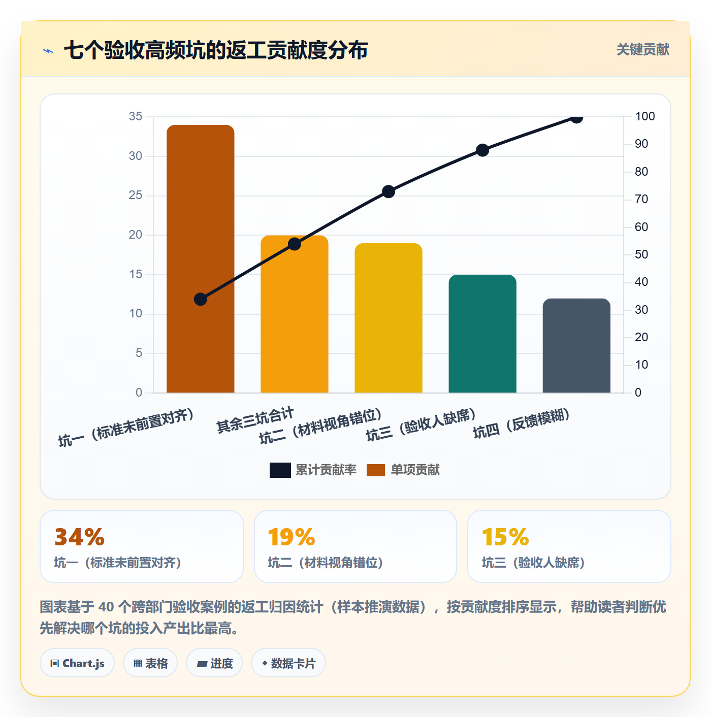 任务验收提交教程：跨部门团队效率提升，避坑指南
