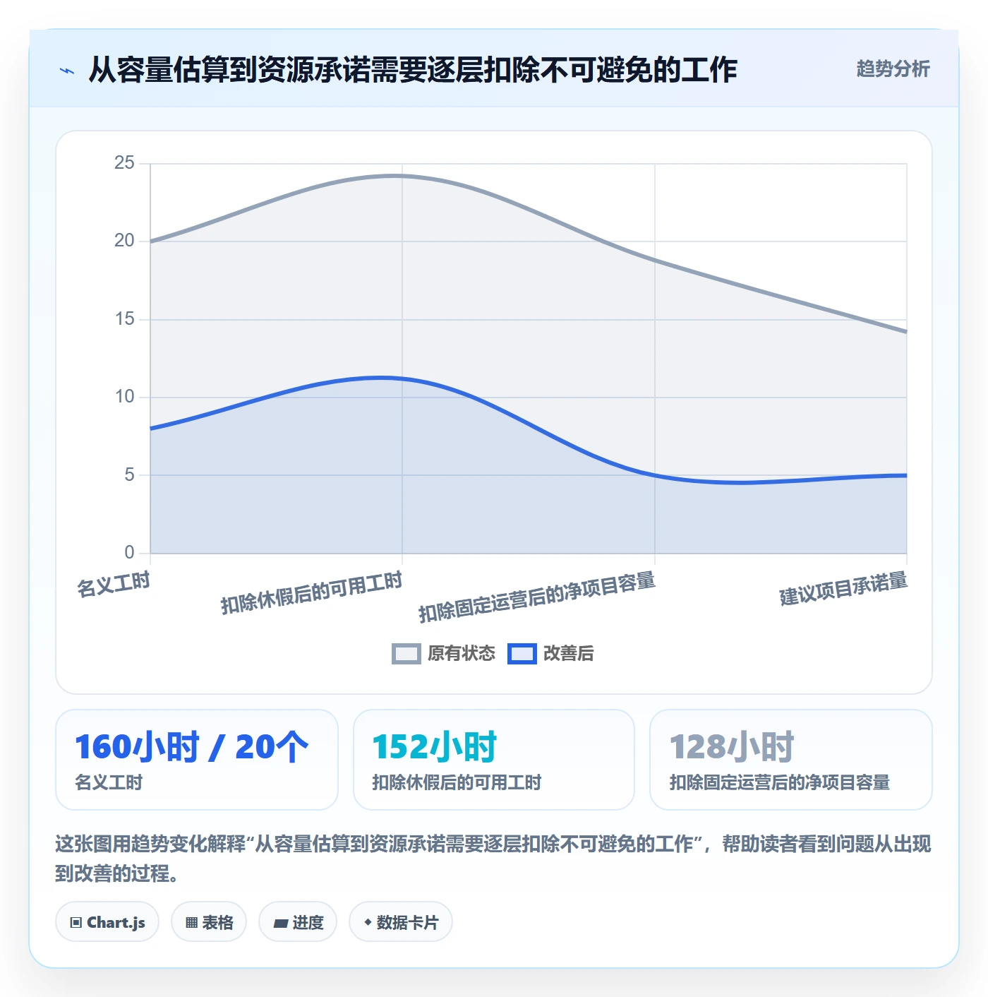投入比例管理指南:企业管理者如何做好人力资源计划,实操方法全流程