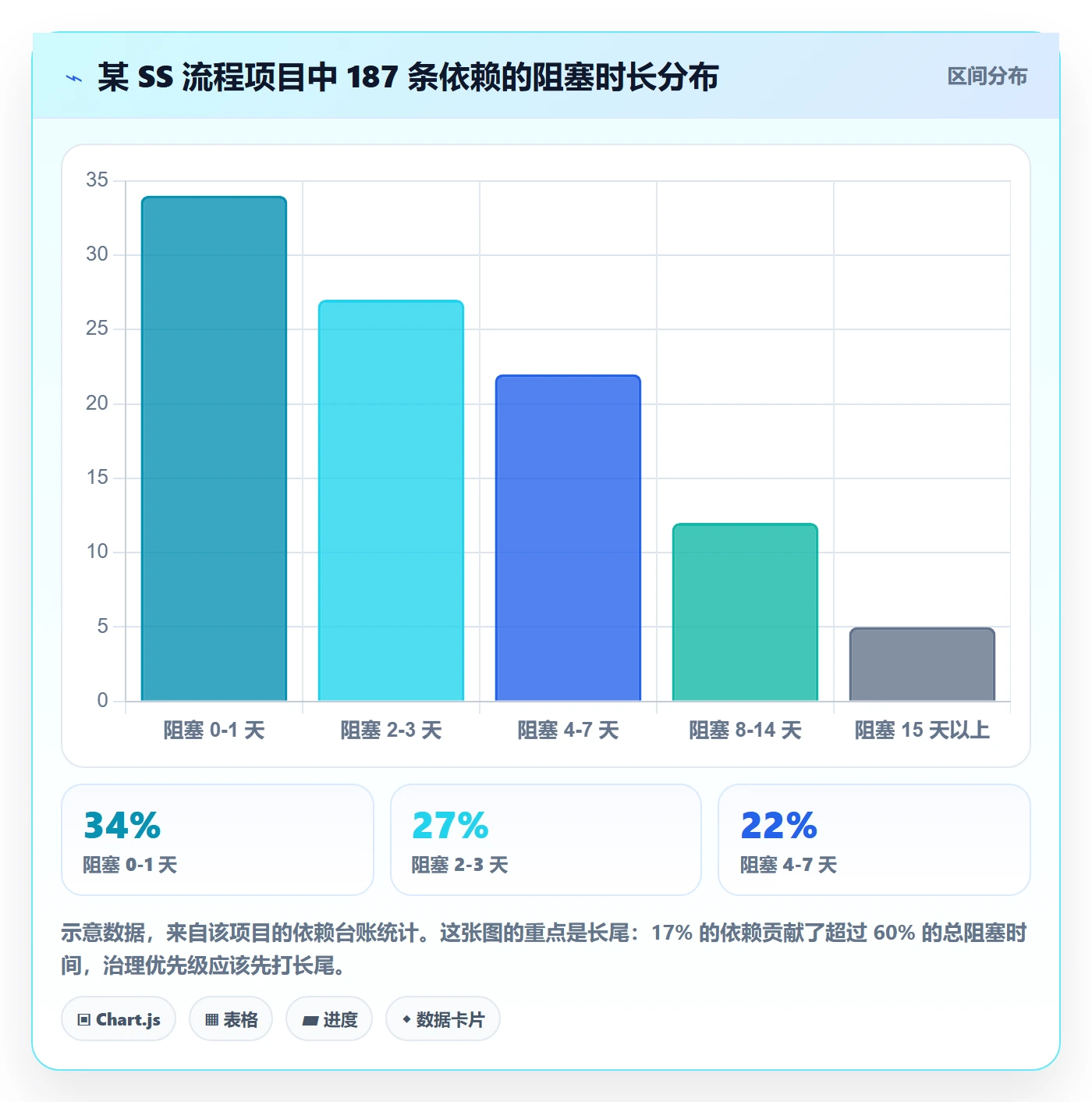 SS流程与规范:跨部门团队任务依赖落地方案关键指标