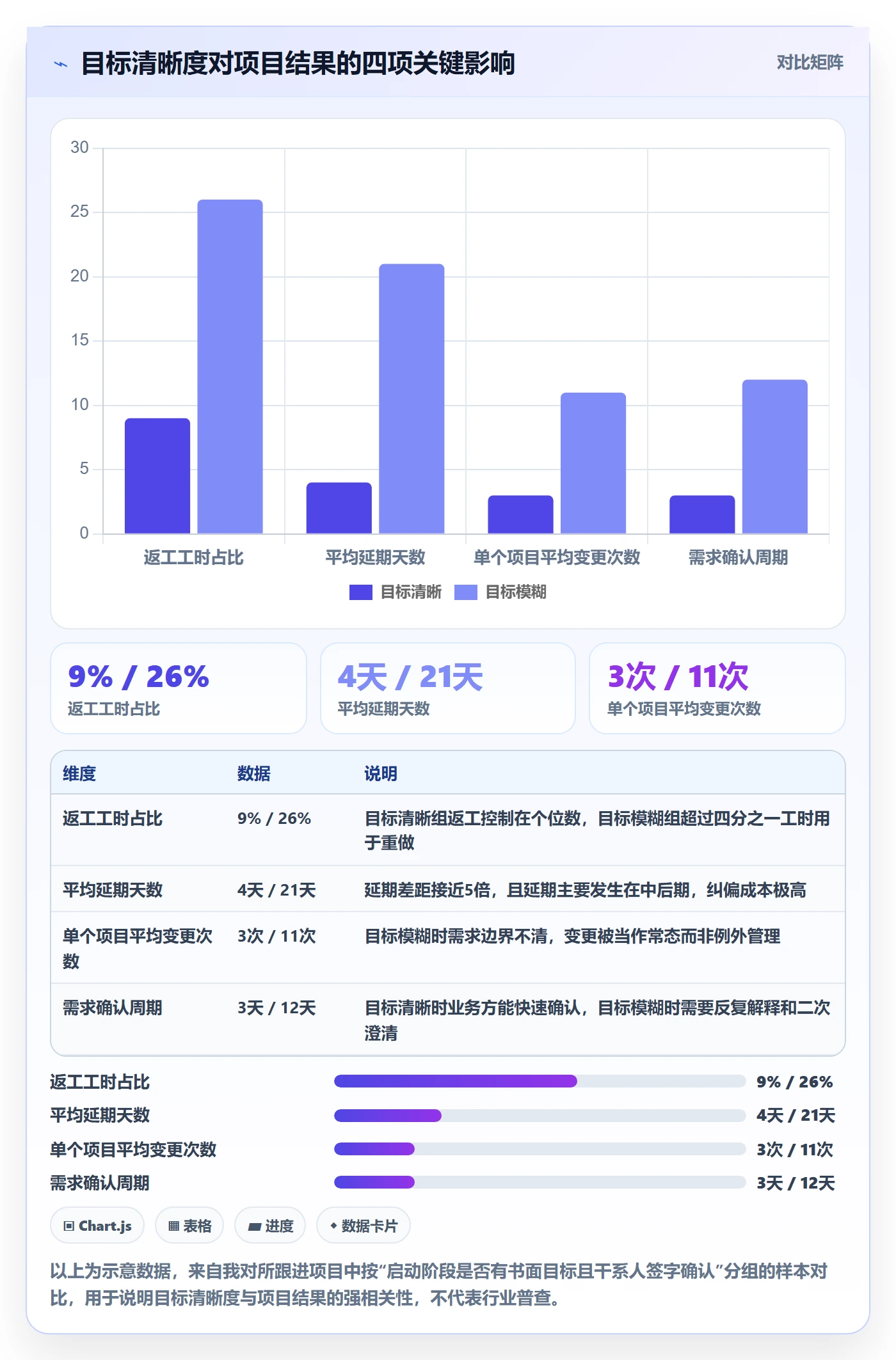 项目目标项目目标教程:项目经理效率提升,避坑指南