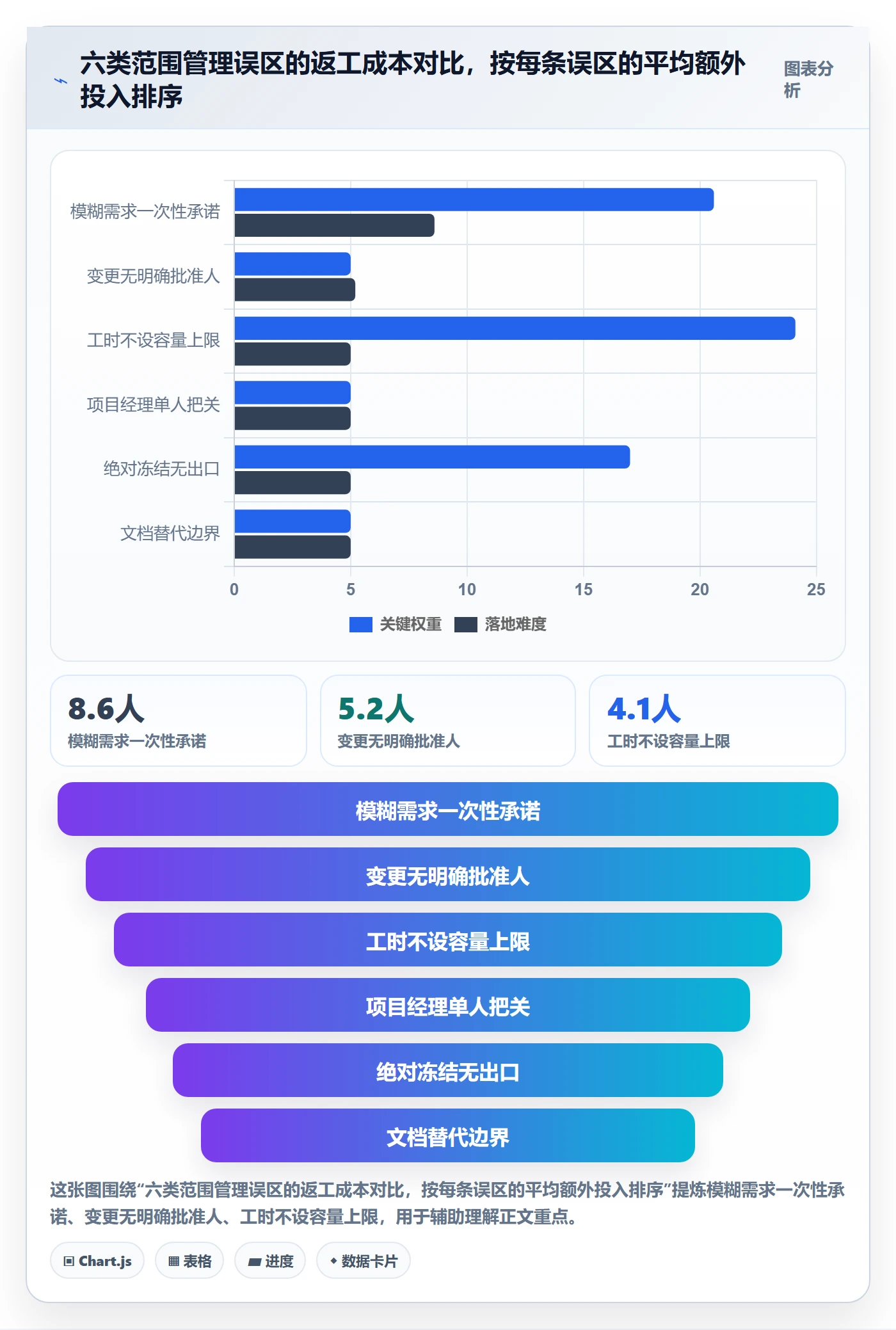 范围边界管理方法大全:研发团队项目范围实操方法落地清单