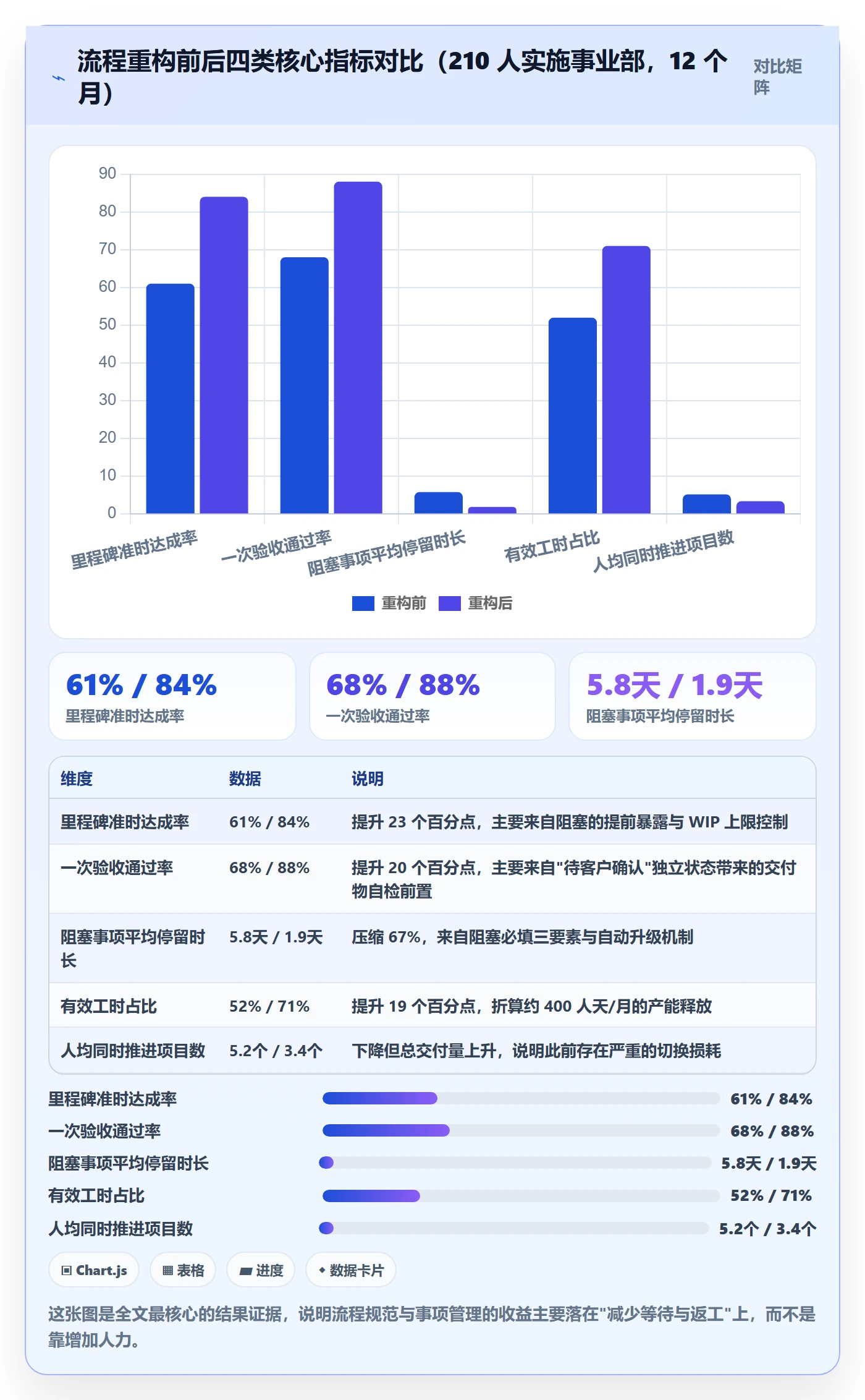 事项流程与规范:实施团队任务管理最佳实践关键指标