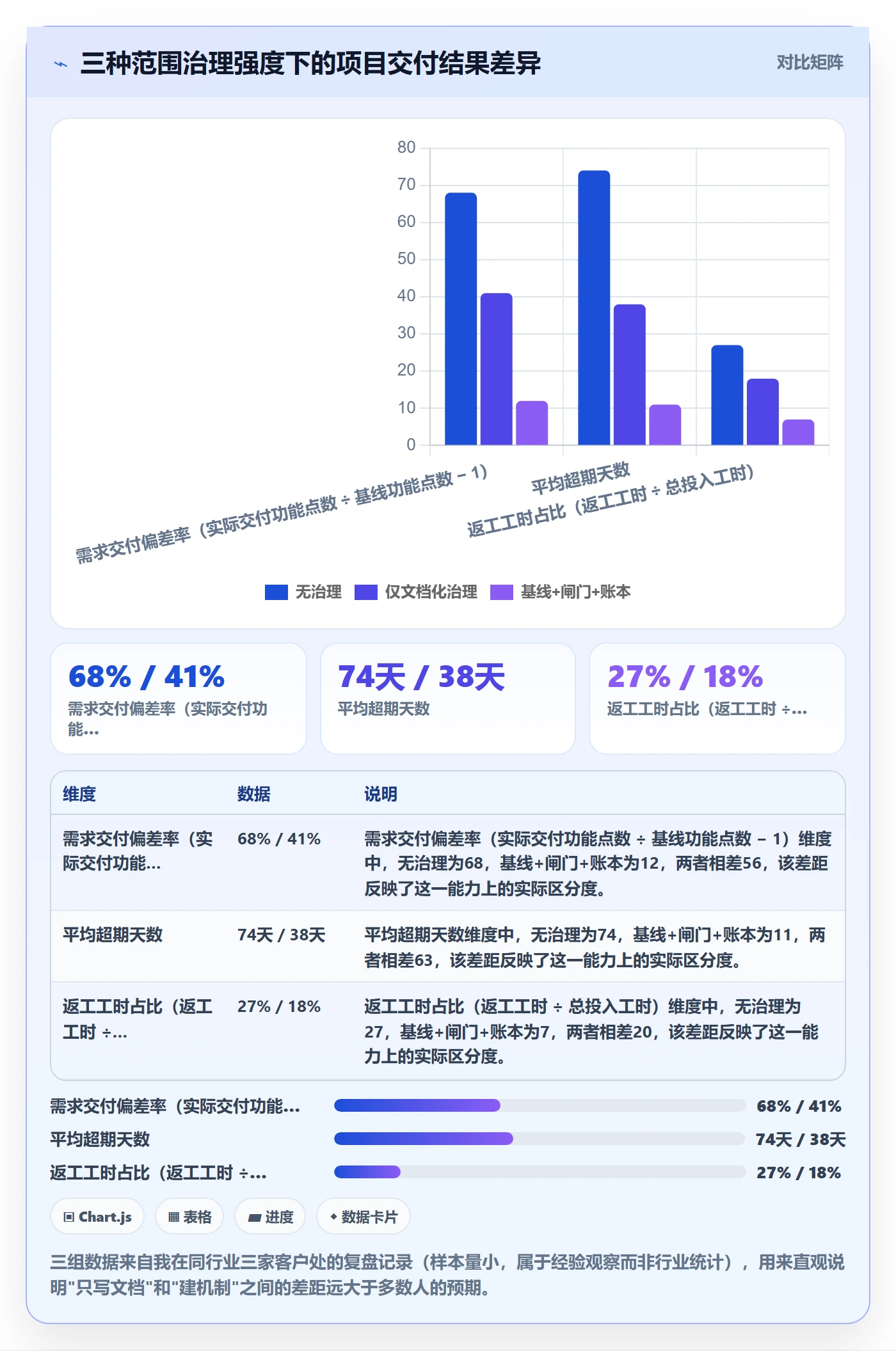 Scope管理方法大全：企业管理者项目范围效率提升落地清单