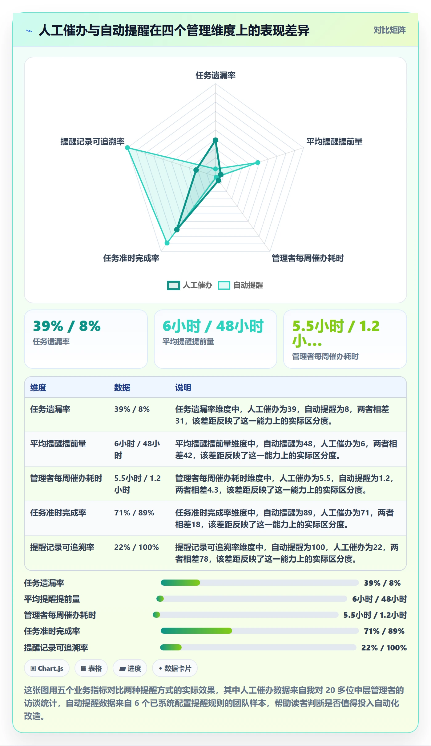 任务提醒自动提醒教程:管理层风险控制,避坑指南