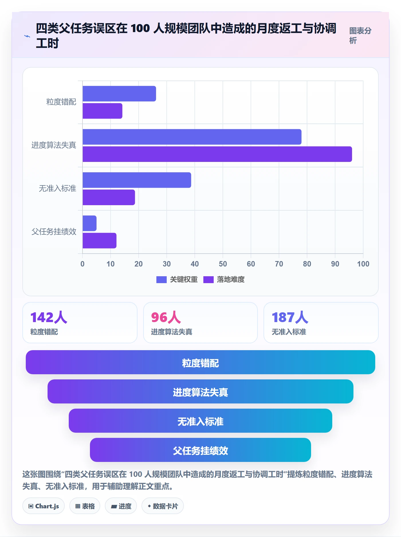 父任务管理指南:管理层如何做好任务管理,最佳实践全流程