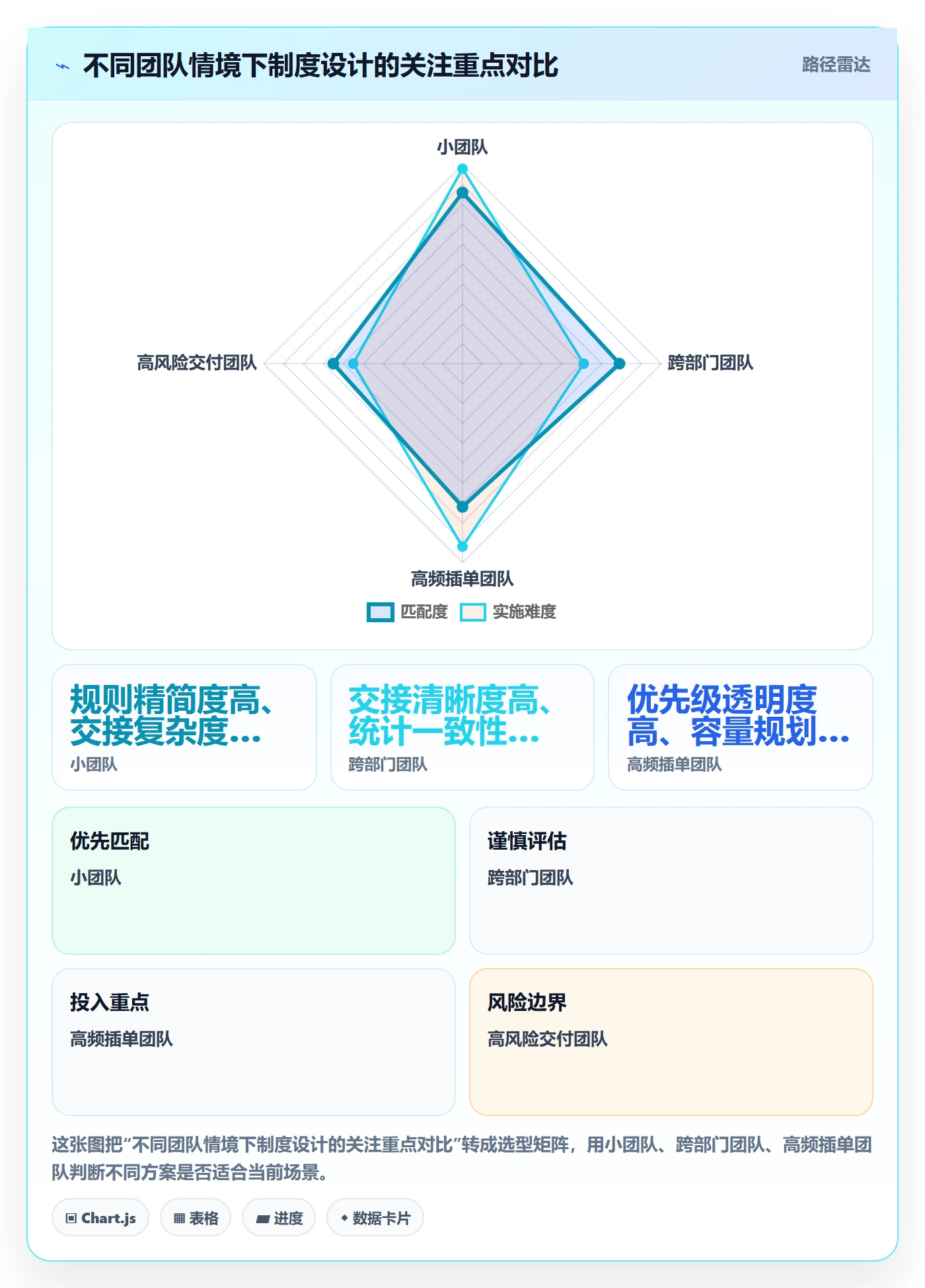 看板进行中教程：实施团队制度设计，避坑指南