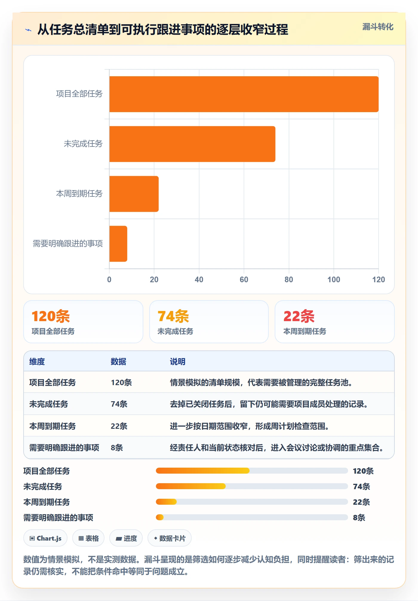 筛选实操方法：项目经理提升列表视图效率的入门指南方法与模板