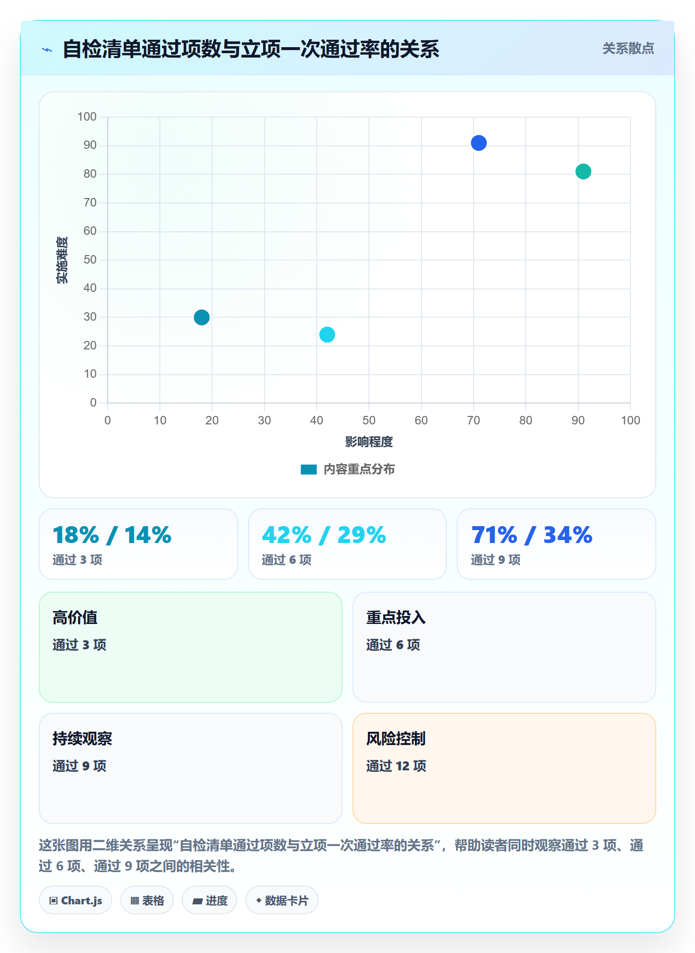 项目立项如何做好项目背景?跨部门团队实操方法与操作步骤