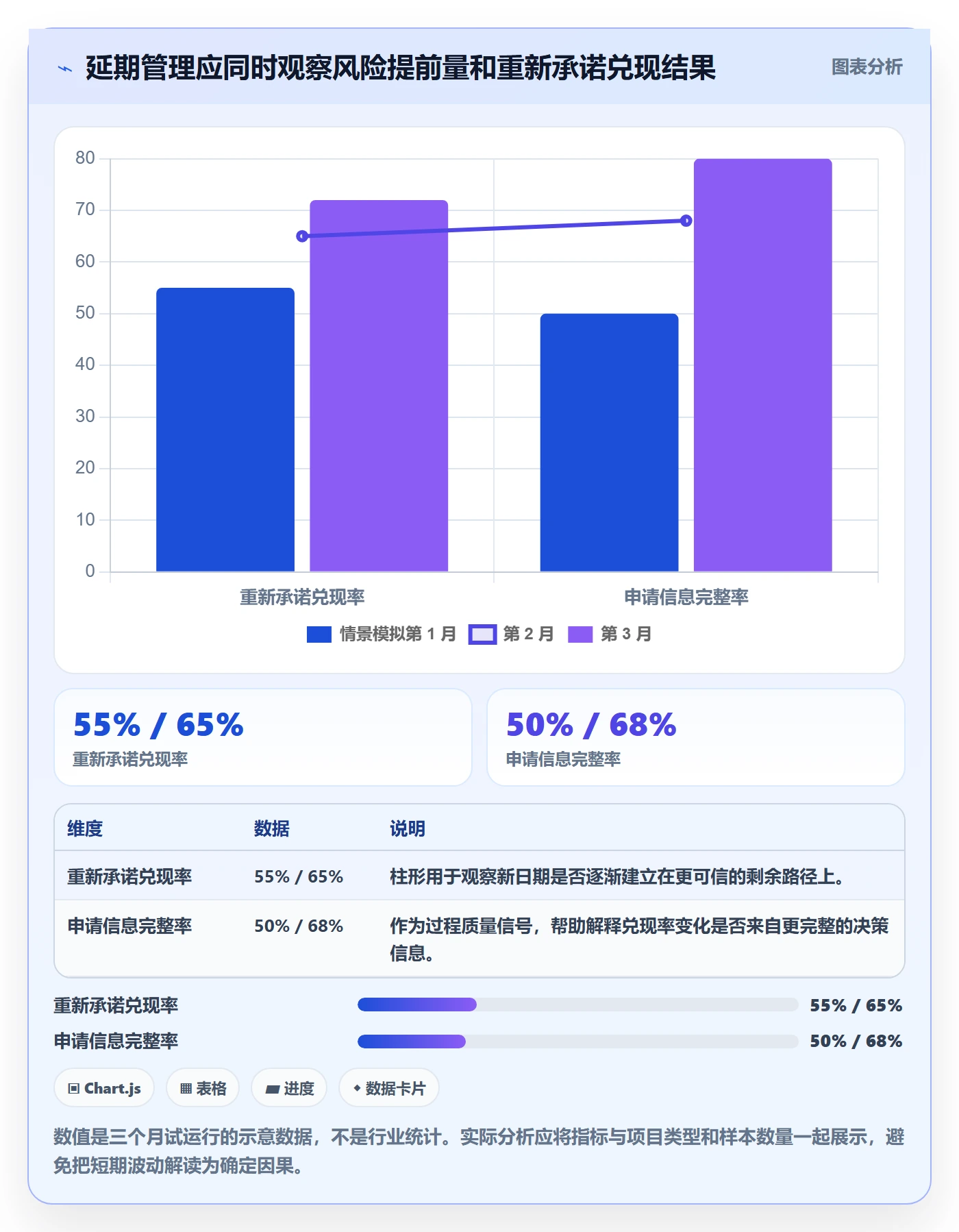 逾期实操方法:企业管理者提升延期管理效率的制度设计方法与模板