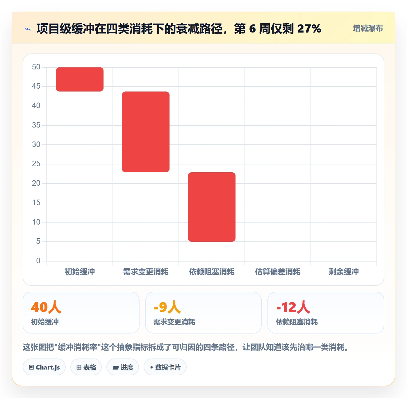延期流程与规范：项目经理任务执行入门指南关键指标