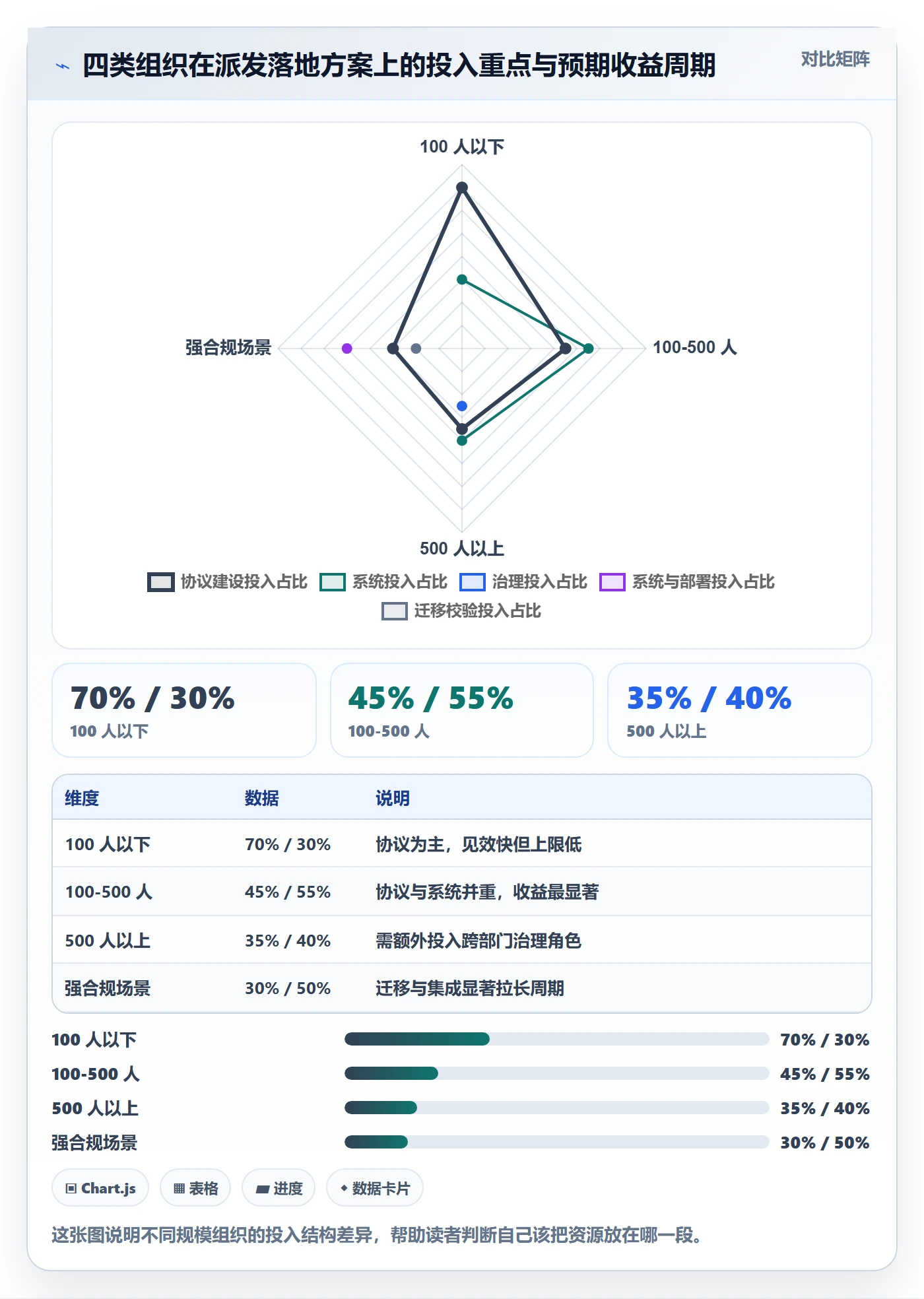 派发落地方案：跨部门团队开展任务分派的效率提升案例解析