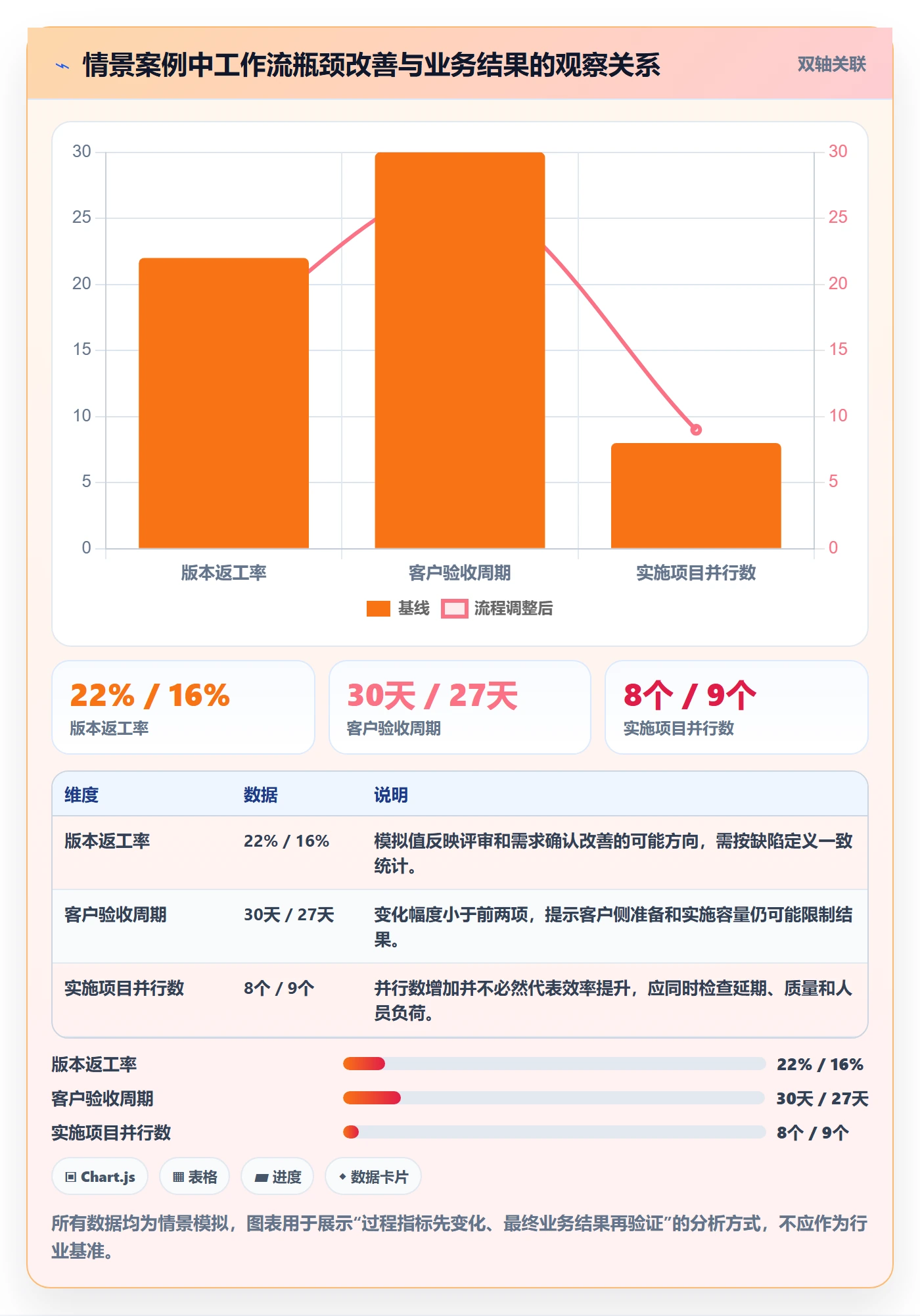 人力资源计划如何做好投入比例?企业管理者最佳实践与操作步骤