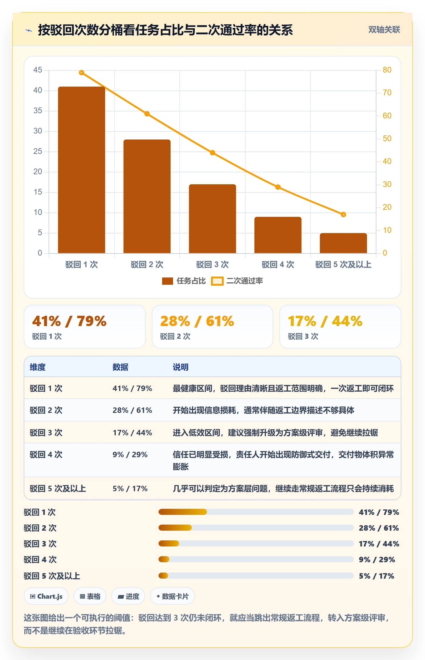 驳回落地方案：项目成员开展任务验收的入门指南案例解析