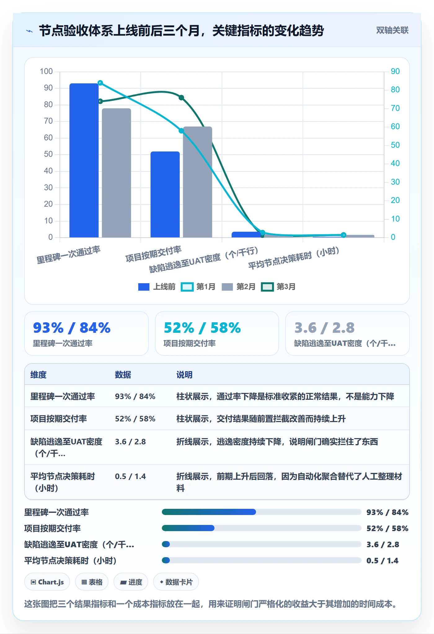 节点验收怎么做?PMO数据分析:里程碑从0到1