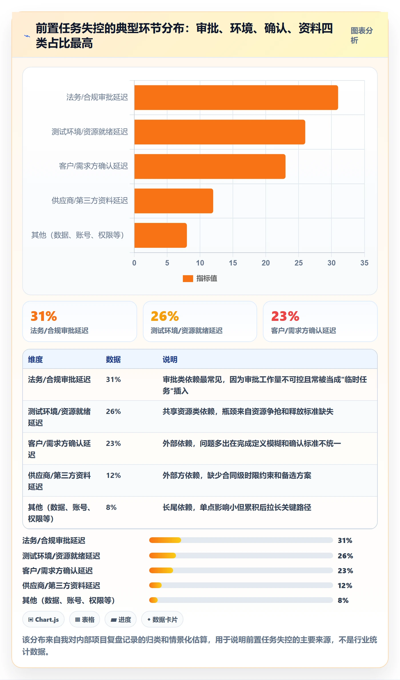 前置任务管理方法大全:企业管理者任务依赖制度设计落地清单