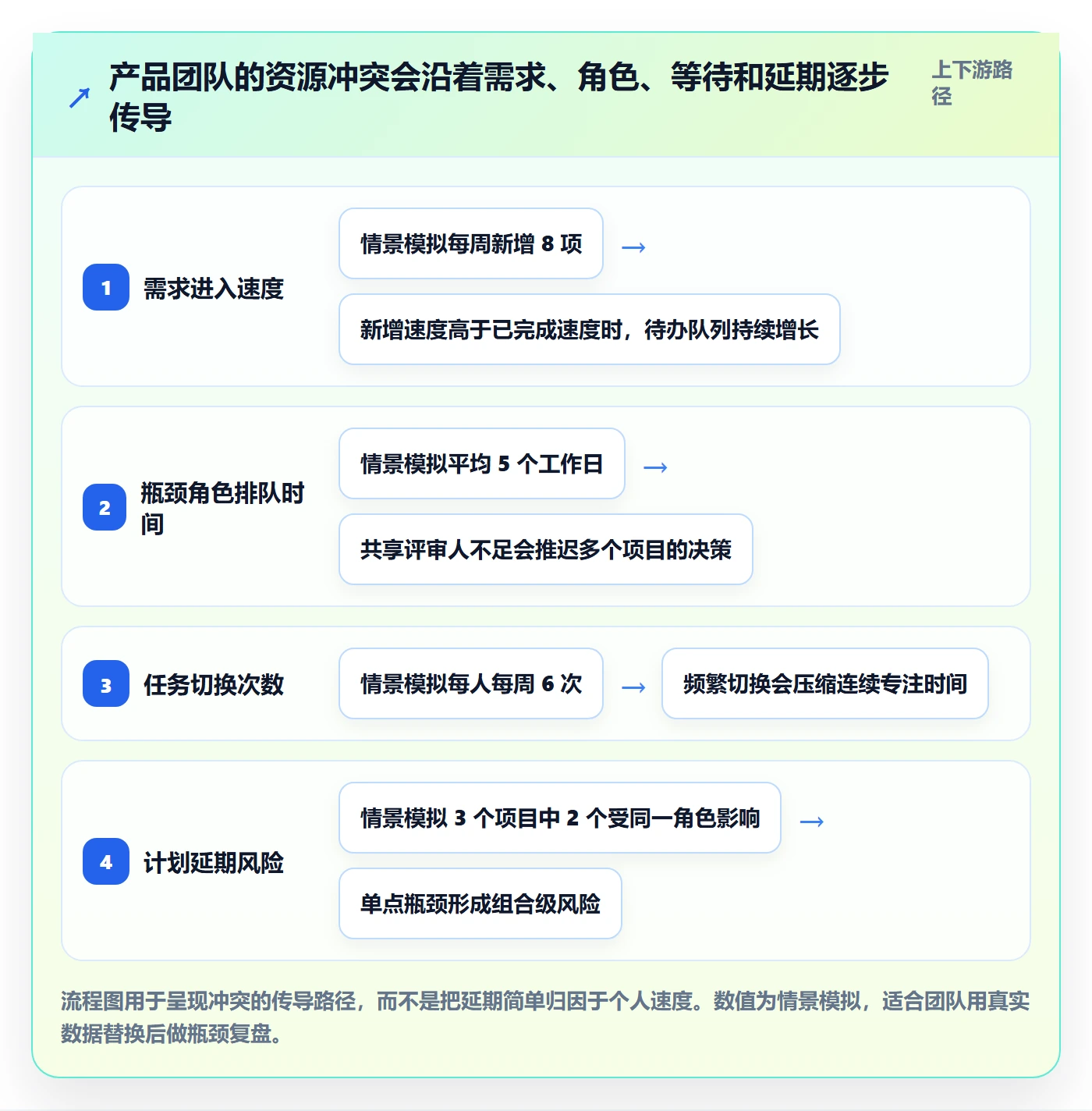 资源平衡管理方法大全:产品经理资源负载入门指南落地清单