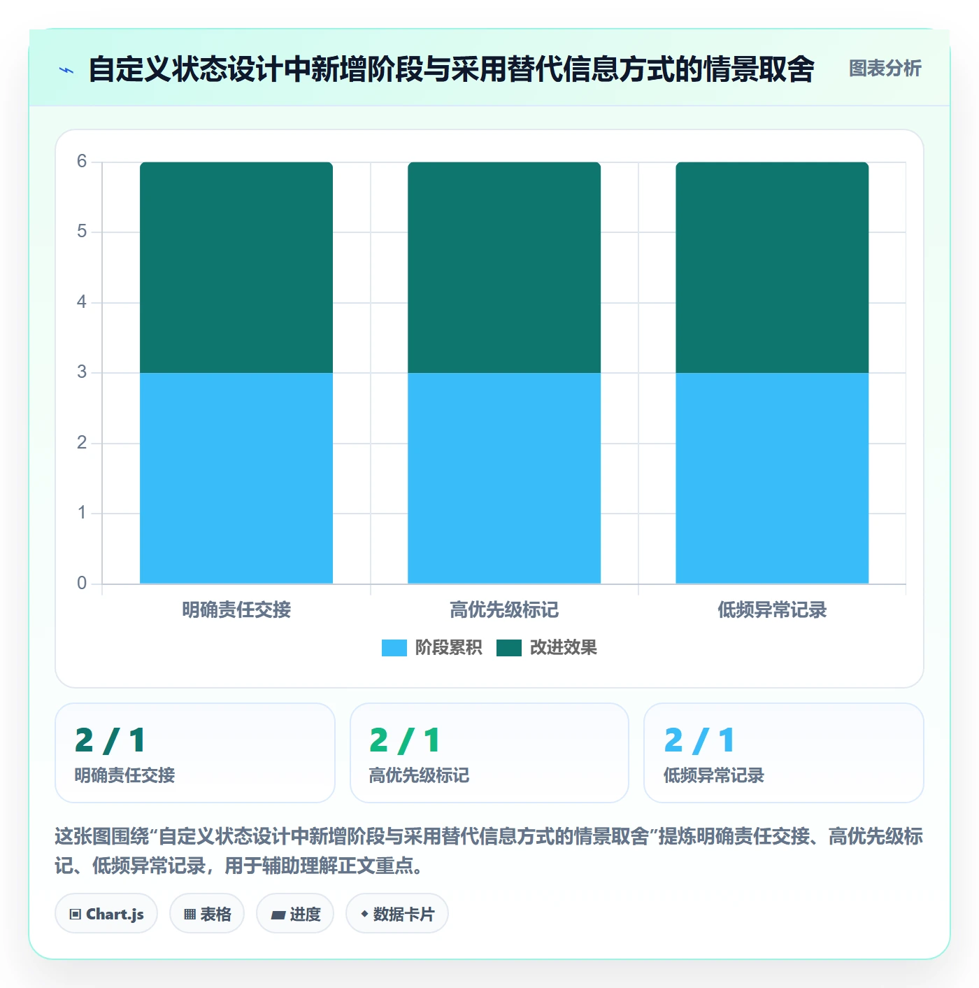 看板如何做好自定义状态？产品经理实操方法与操作步骤