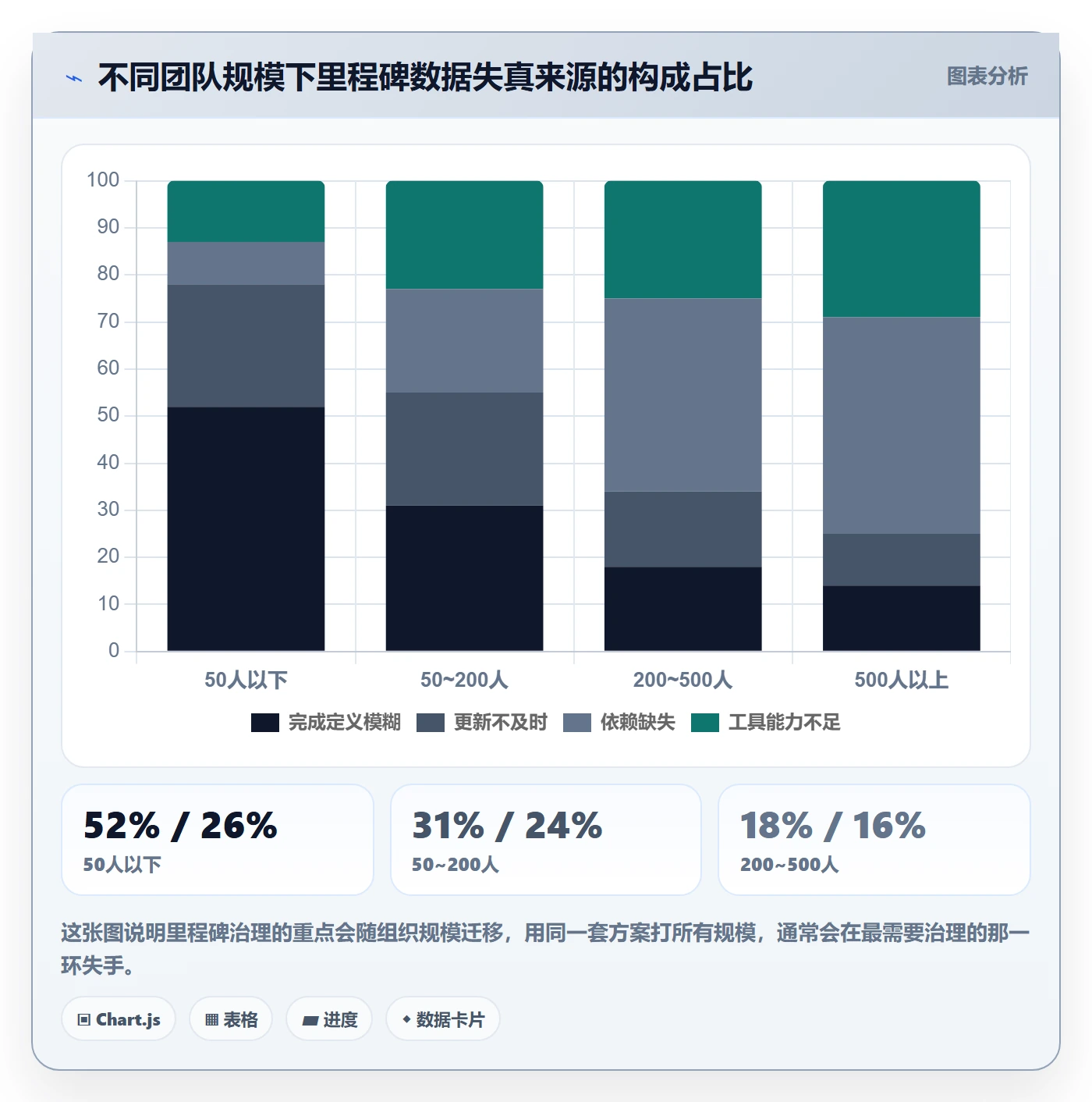 里程碑节点状态教程:研发团队数据分析,避坑指南