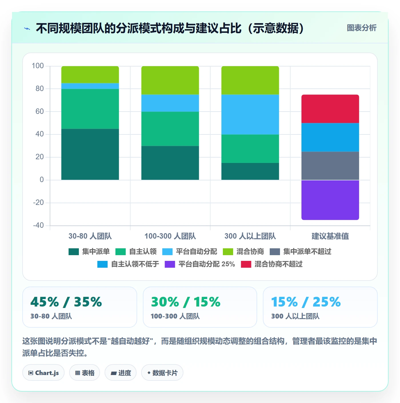 协办实操方法:研发团队提升任务分派效率的落地方案方法与模板