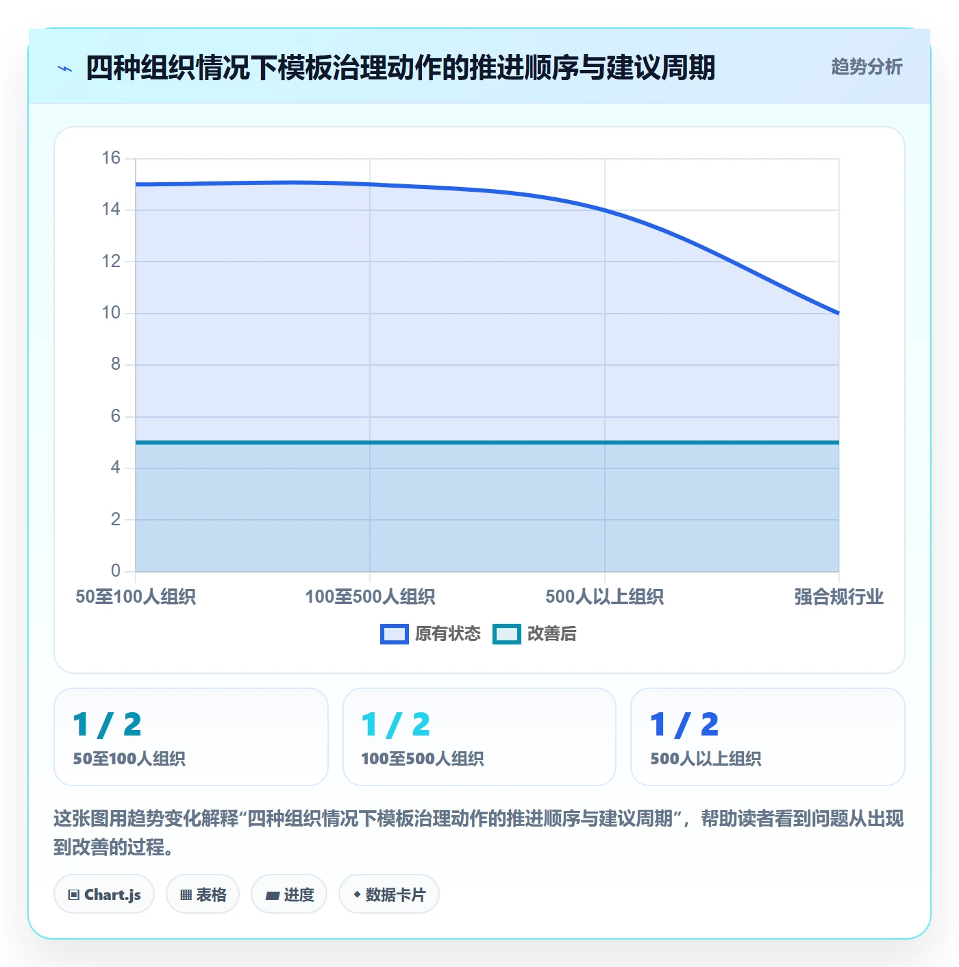 项目模板模板权限全流程：PMO效率提升与一文讲清
