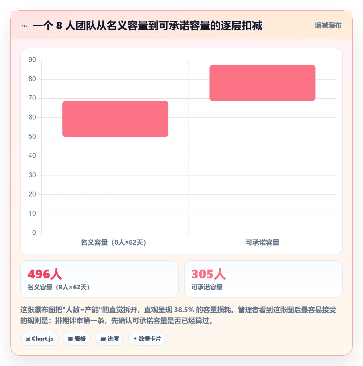 需求排期需求排期全流程:企业管理者协同管理与一文讲清
