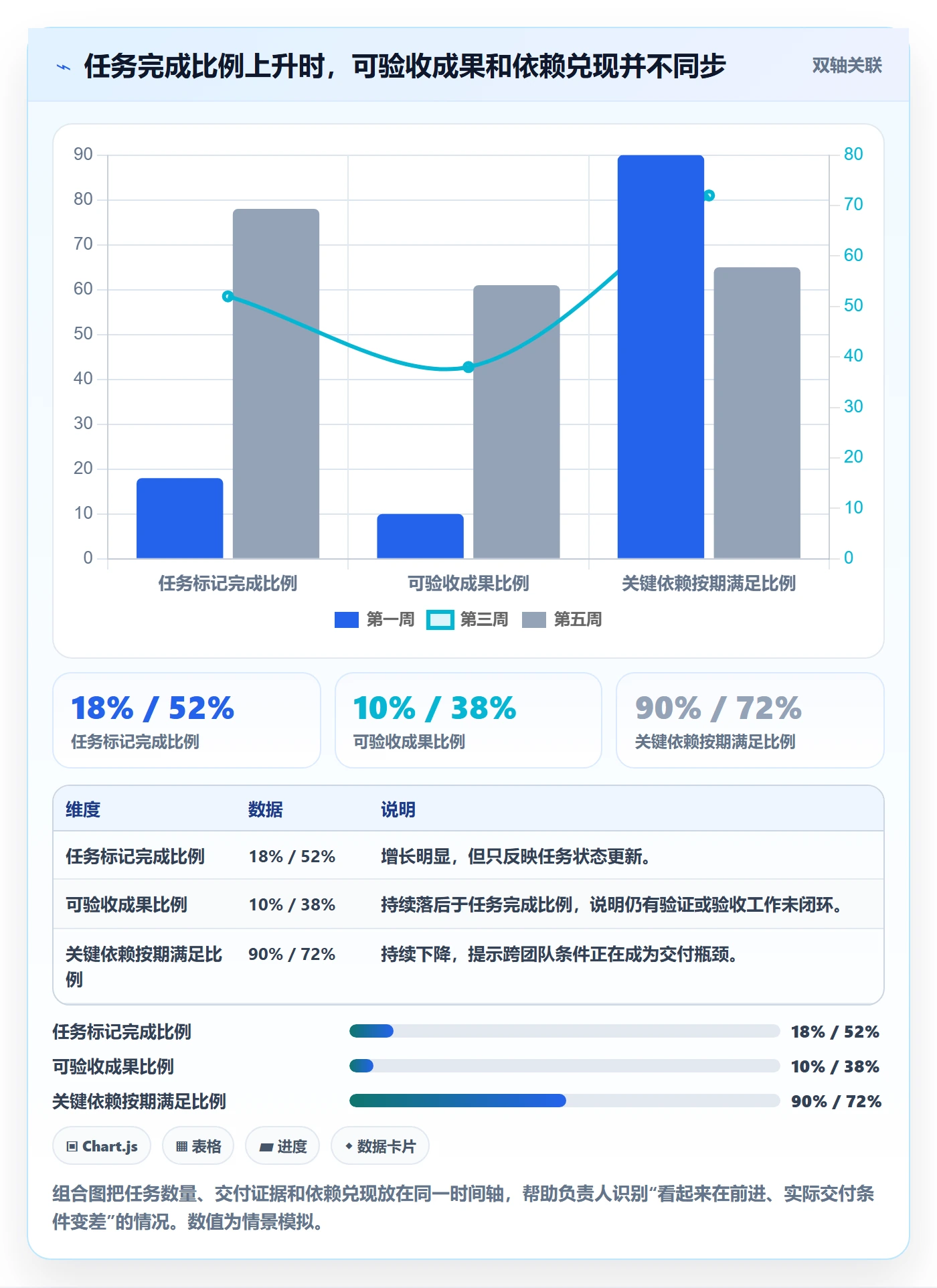 进度跟踪如何做好追踪?项目负责人效率提升与操作步骤