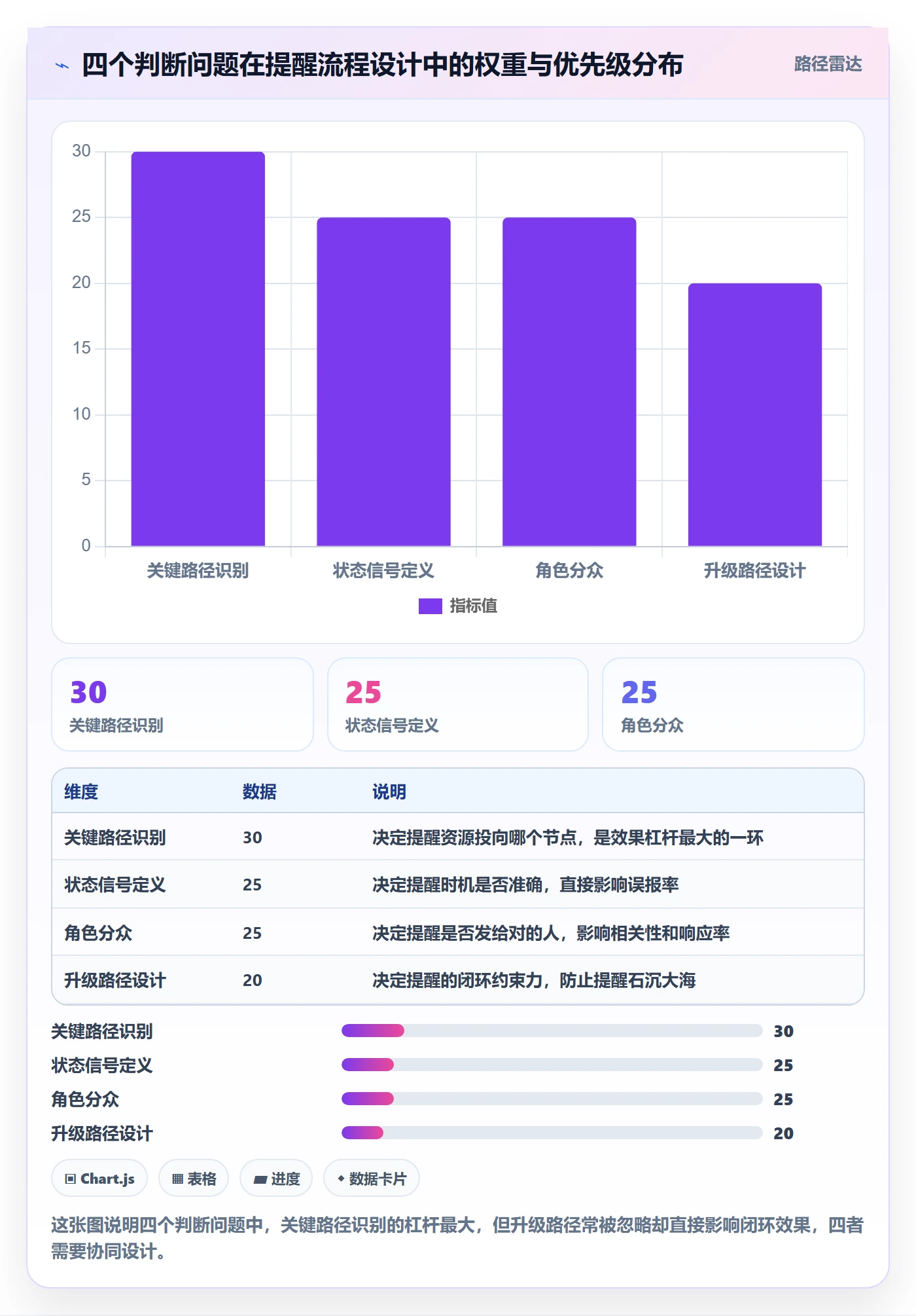提前提醒最佳实践:企业管理者任务提醒流程优化,常见问题