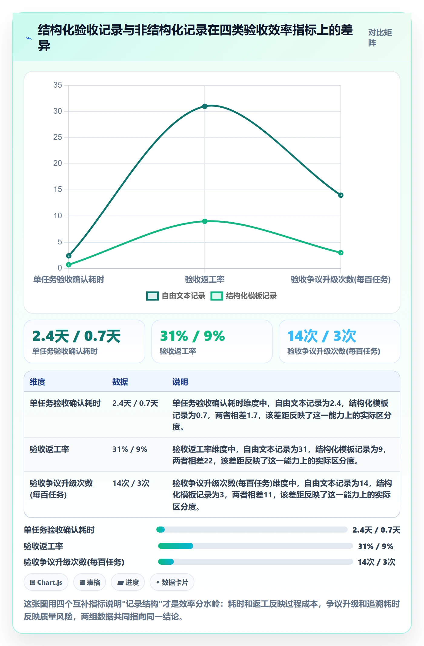 验收记录实操方法：项目经理提升任务验收效率的流程优化方法与模板