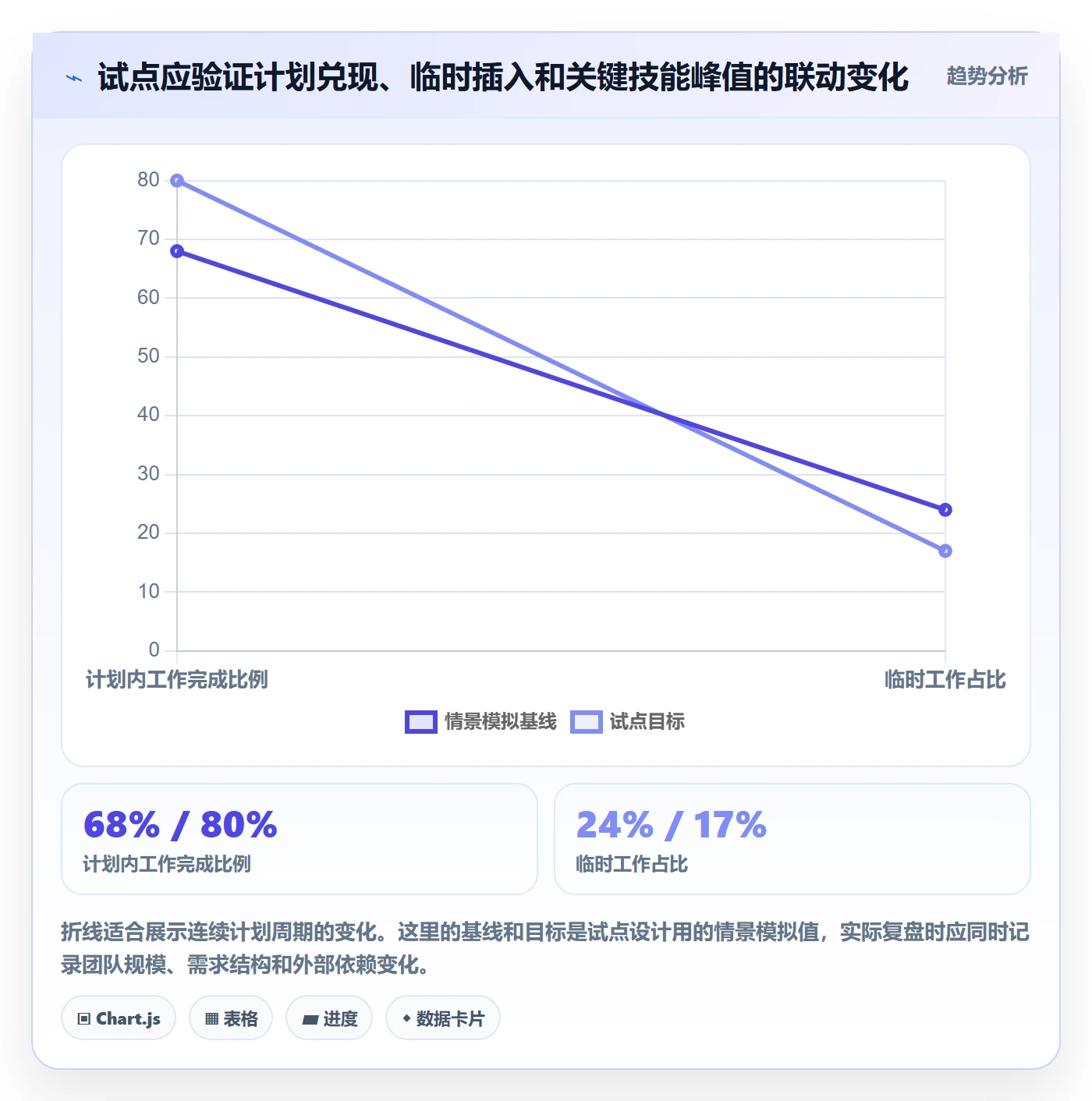 Capacity管理指南：管理层如何做好资源负载，最佳实践全流程