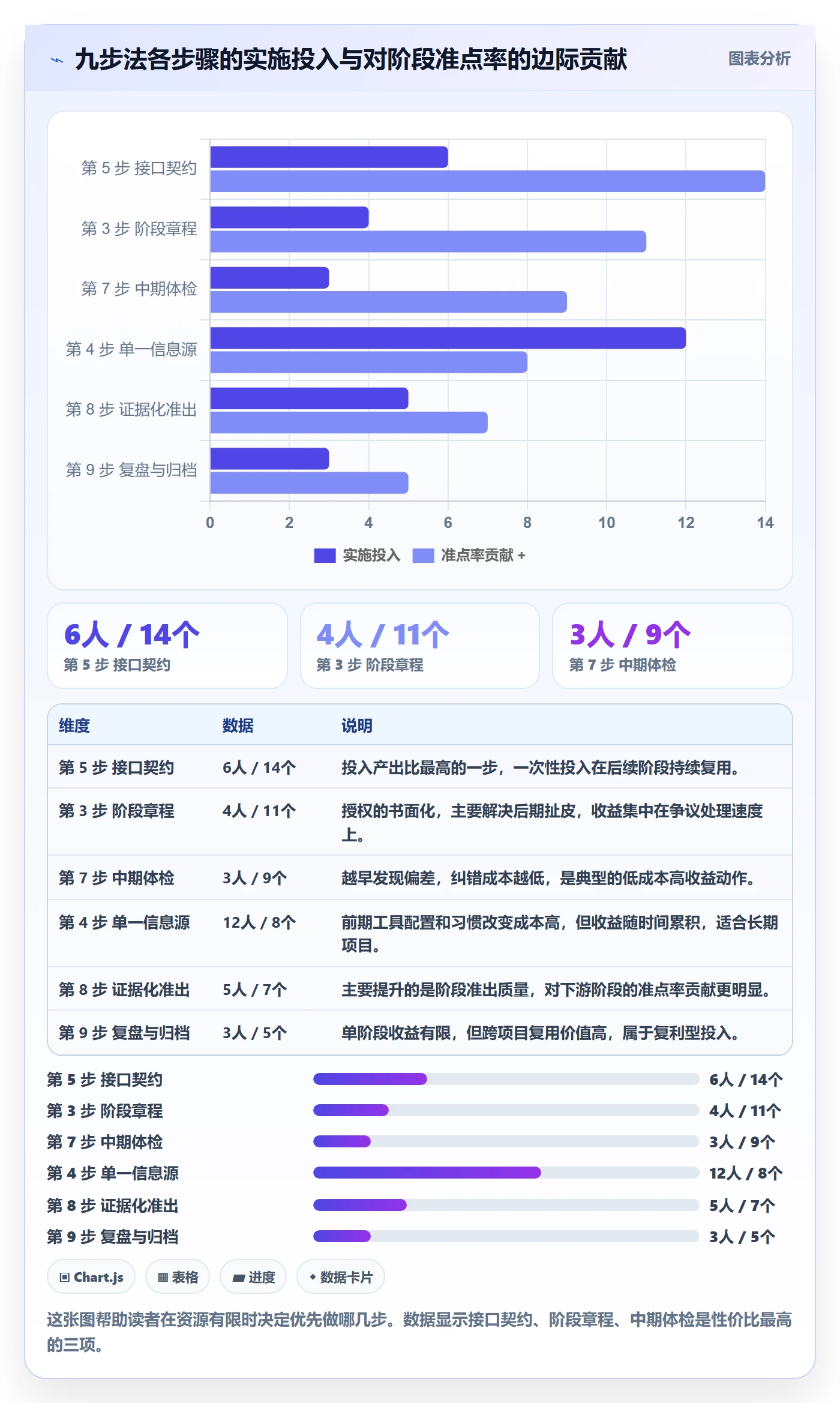 阶段负责人最佳实践:跨部门团队项目阶段实操方法,常见问题