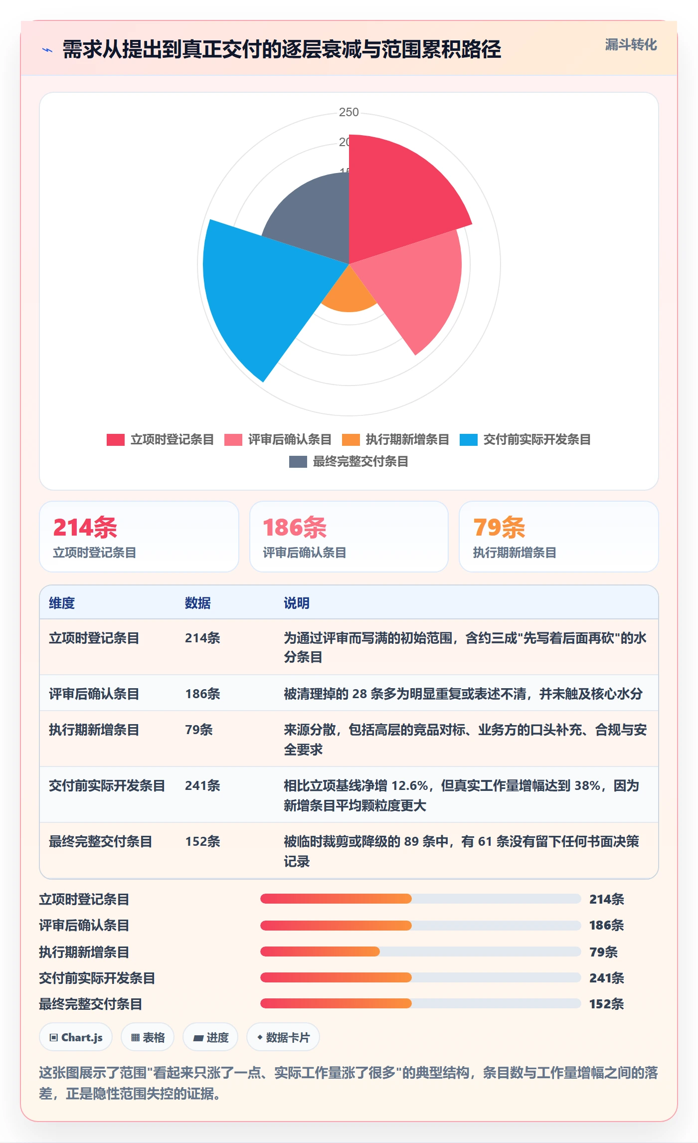 交付范围实操方法:管理层提升项目范围效率的落地方案方法与模板