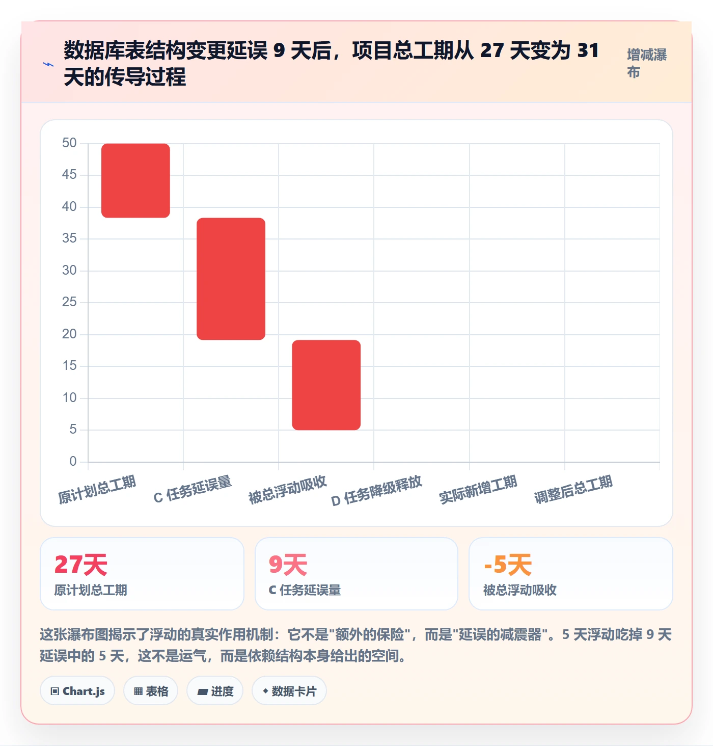 关键路径怎么做?项目成员入门指南:任务依赖从0到1