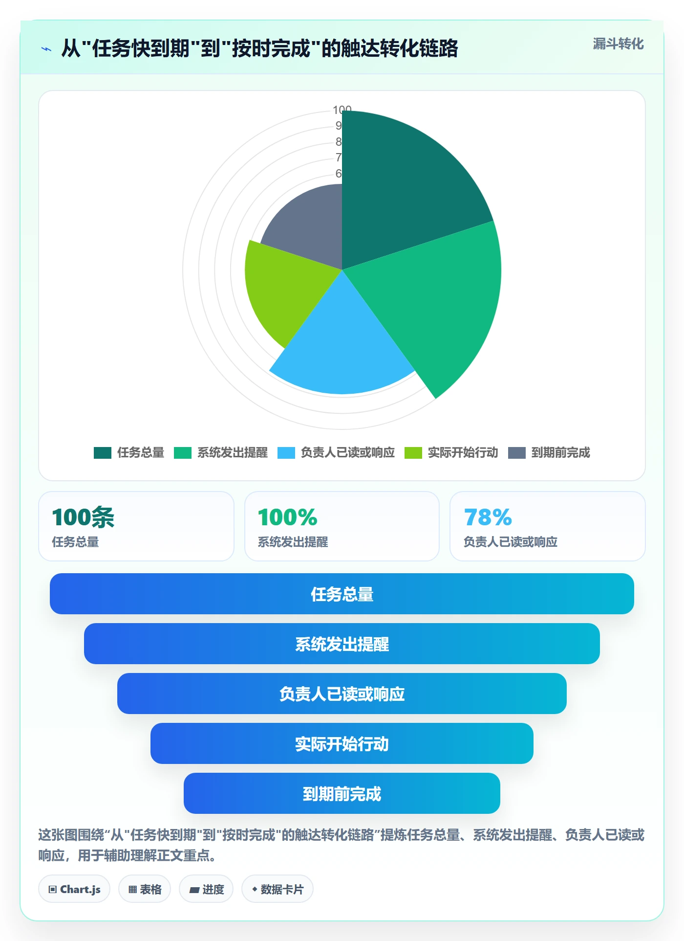 到期提醒实操方法：项目负责人提升任务提醒效率的协同管理方法与模板