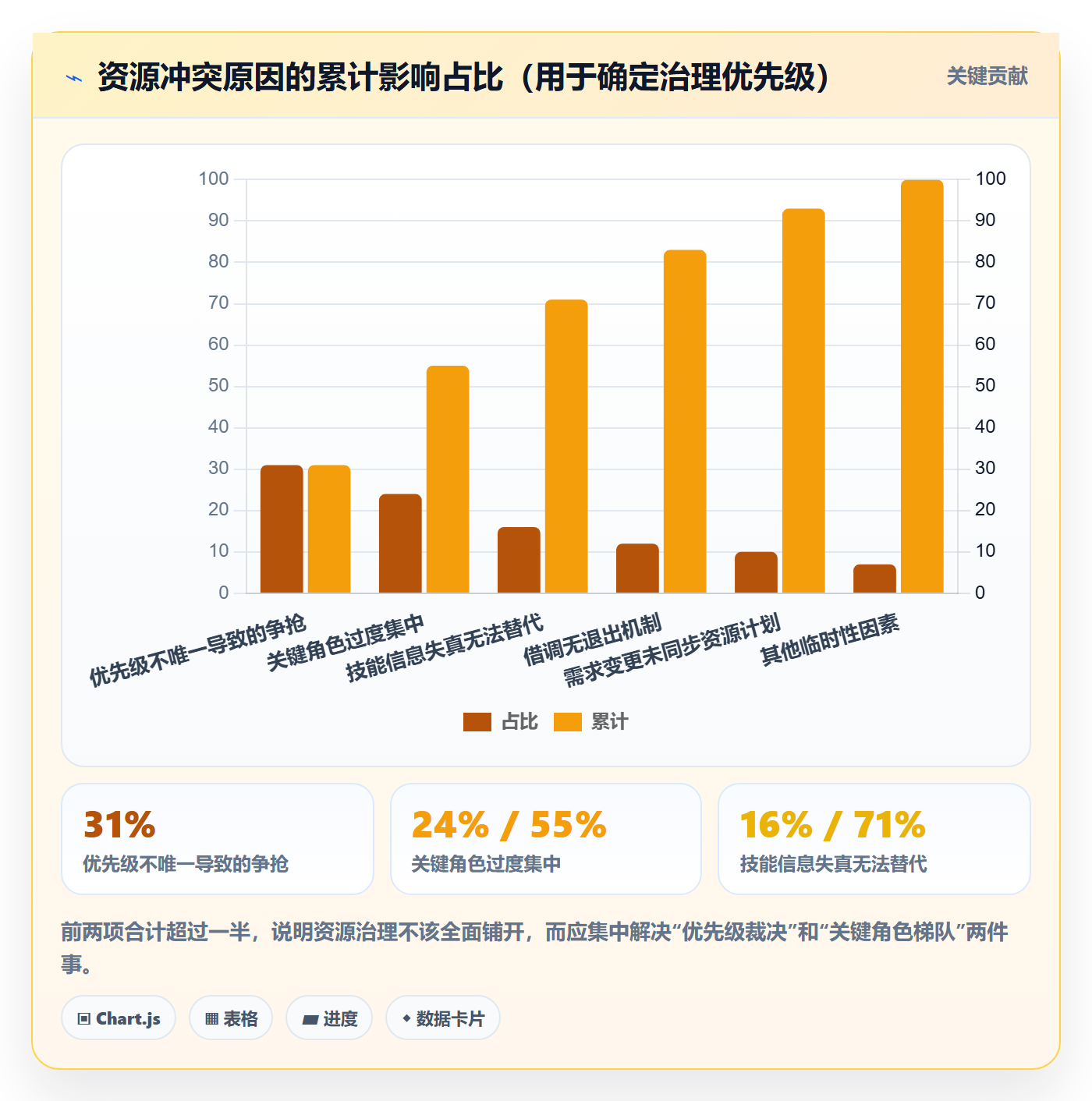 资源管理岗位教程:项目负责人效率提升,避坑指南